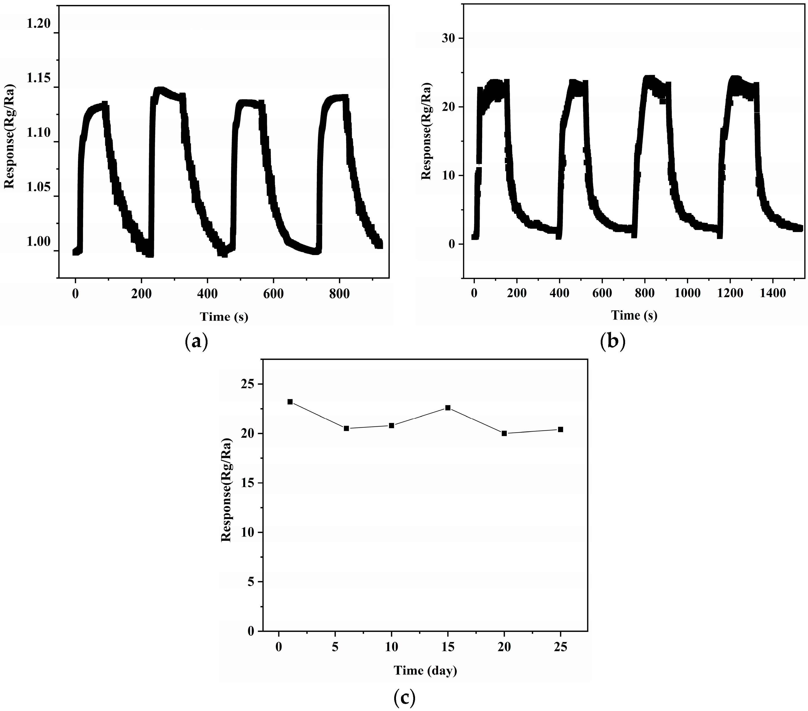 Chemosensors 11 00264 g009 Chemosensors 11 00264 g009