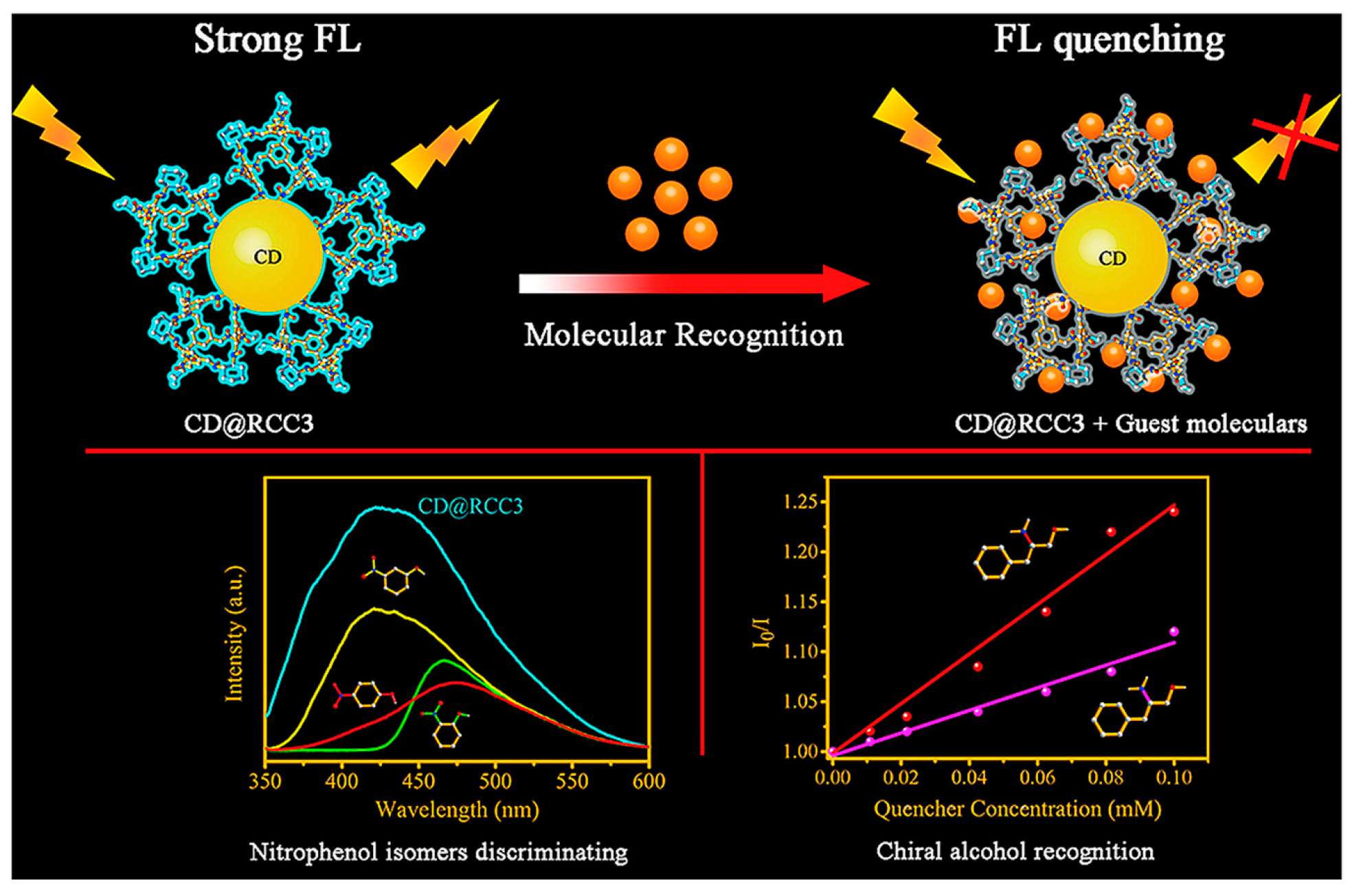 Chemosensors 11 00269 g002
