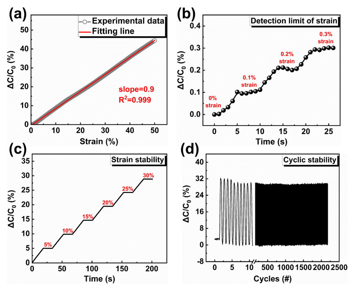 Chemosensors 11 00270 g004