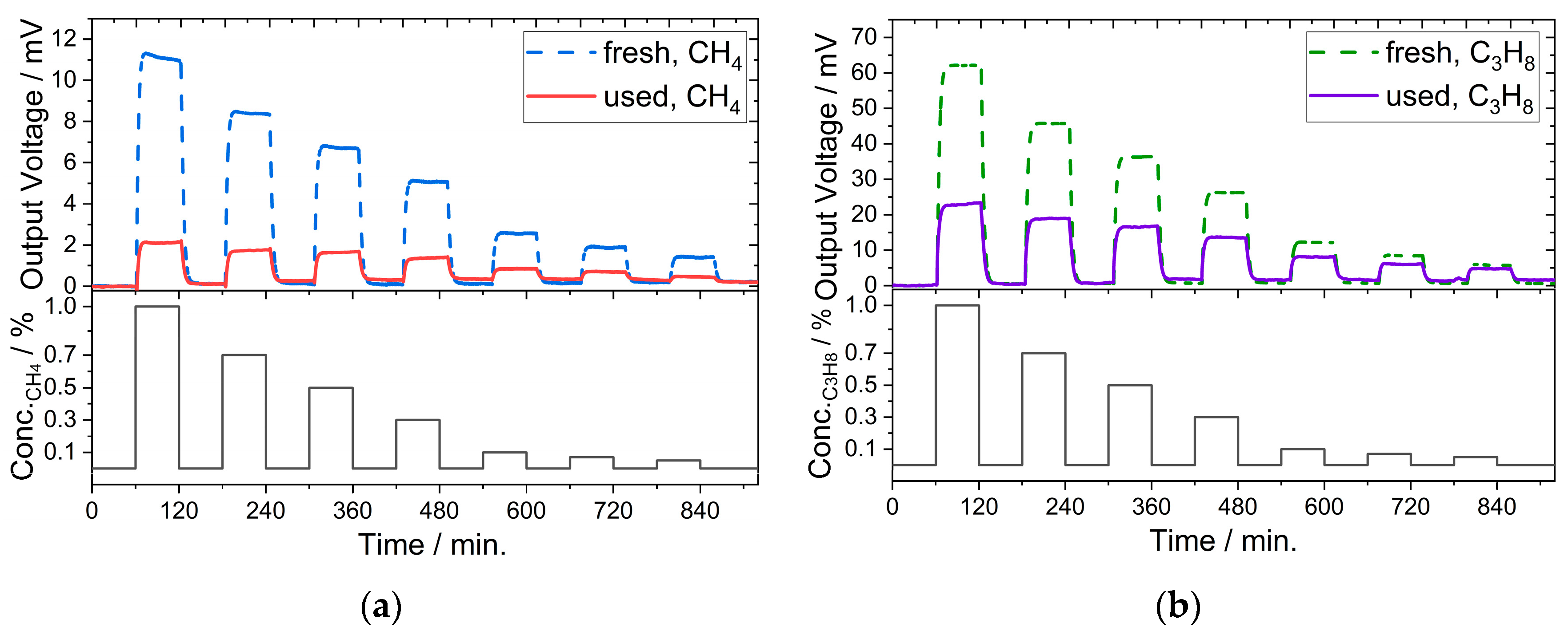 Chemosensors 11 00271 g001