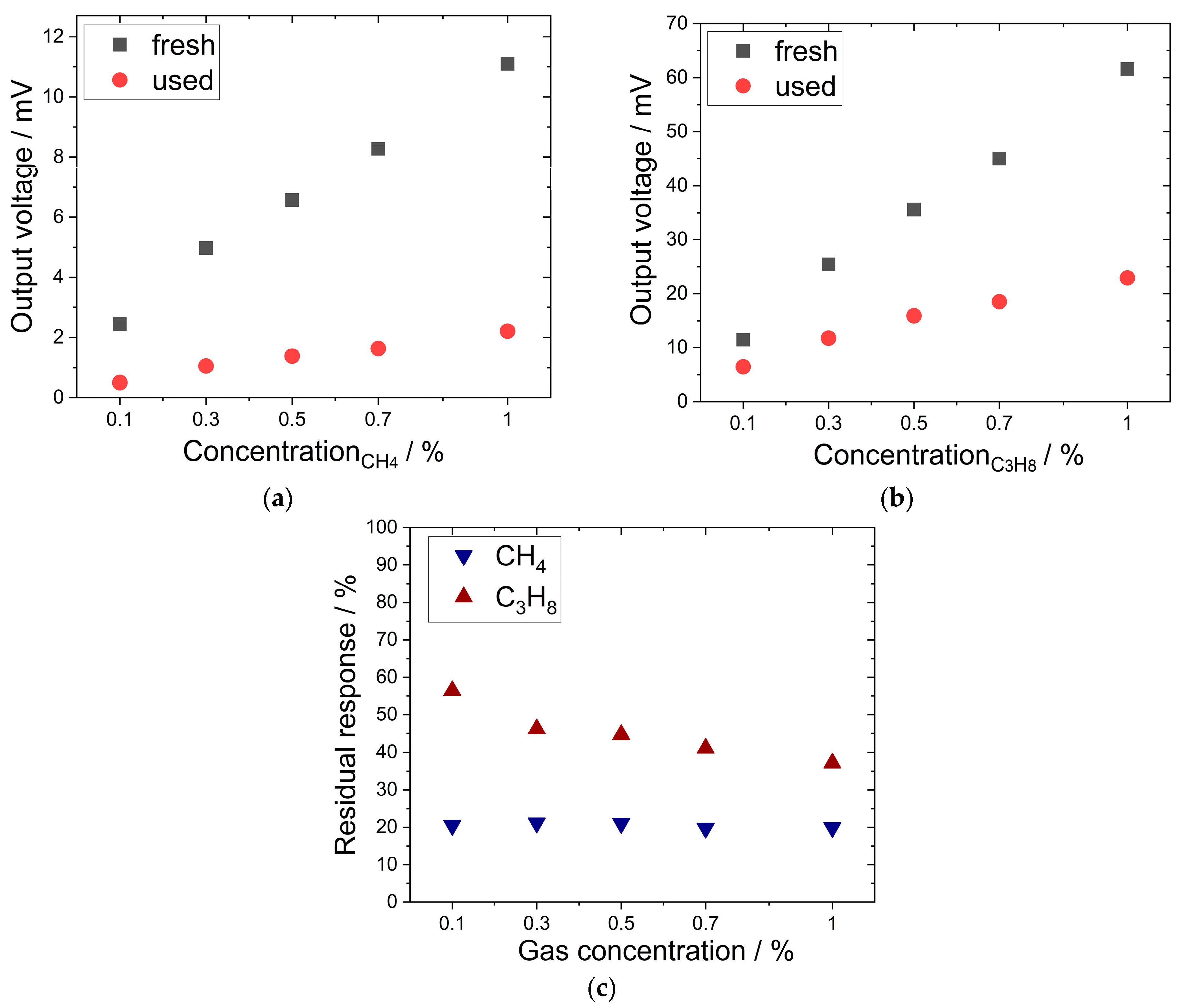 Chemosensors 11 00271 g002
