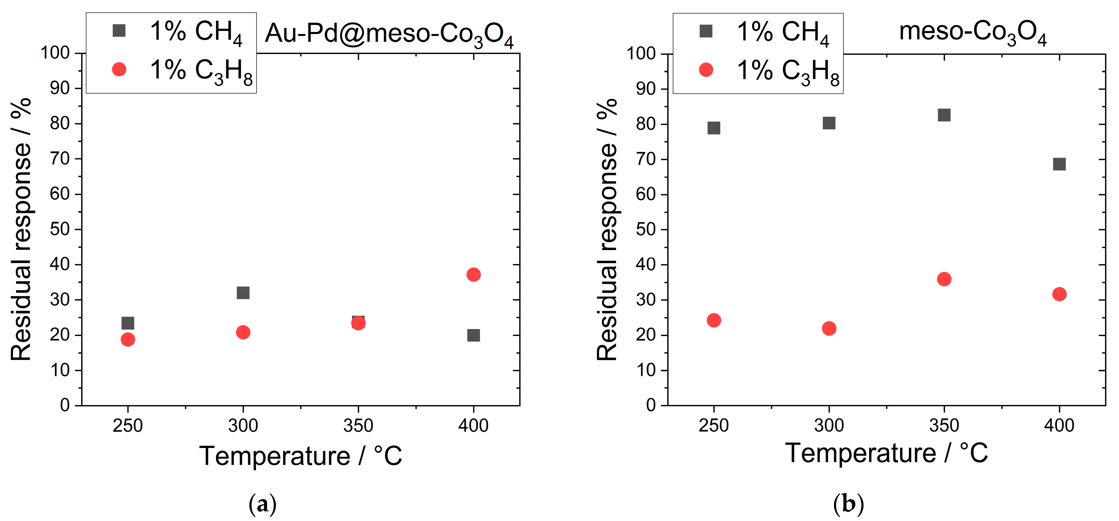 Chemosensors 11 00271 g004