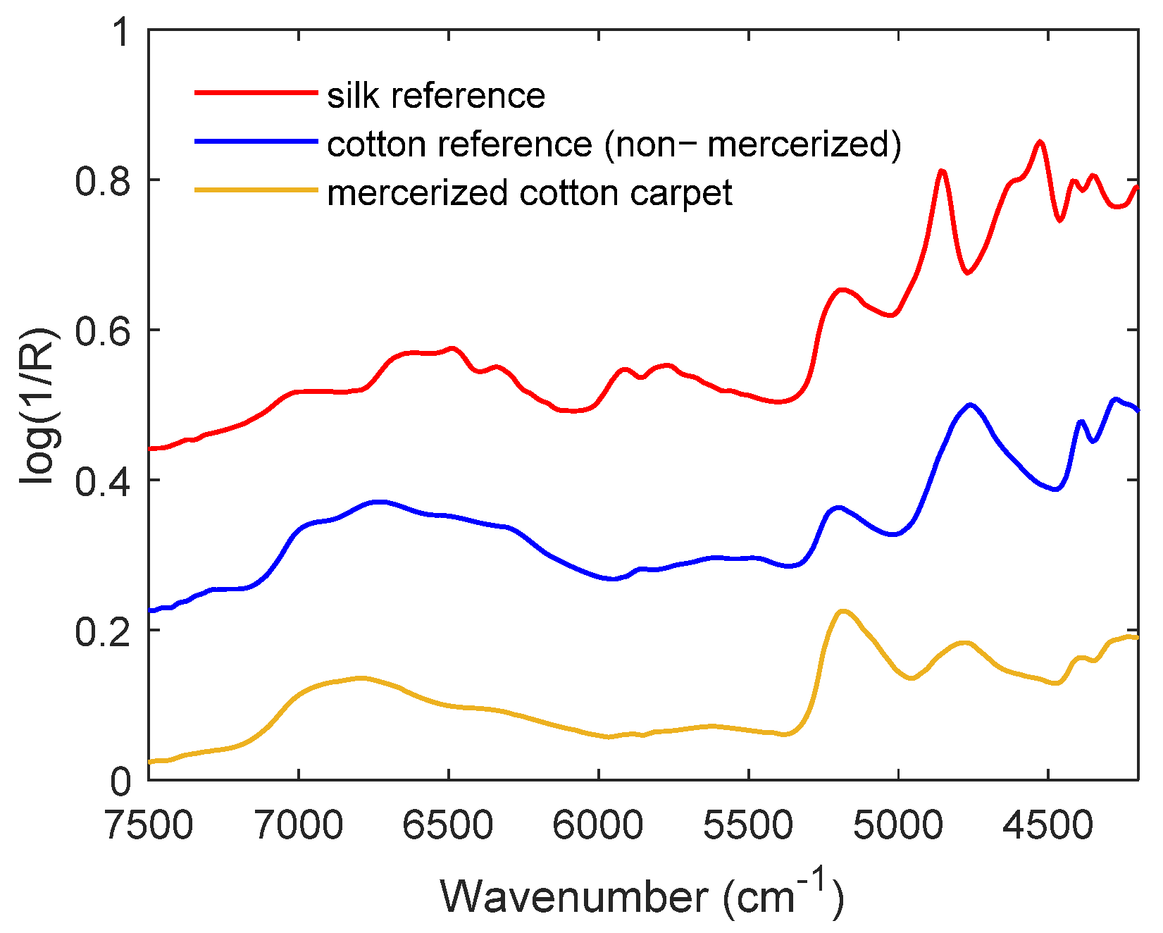 Chemosensors 11 00272 g003 Chemosensors 11 00272 g003
