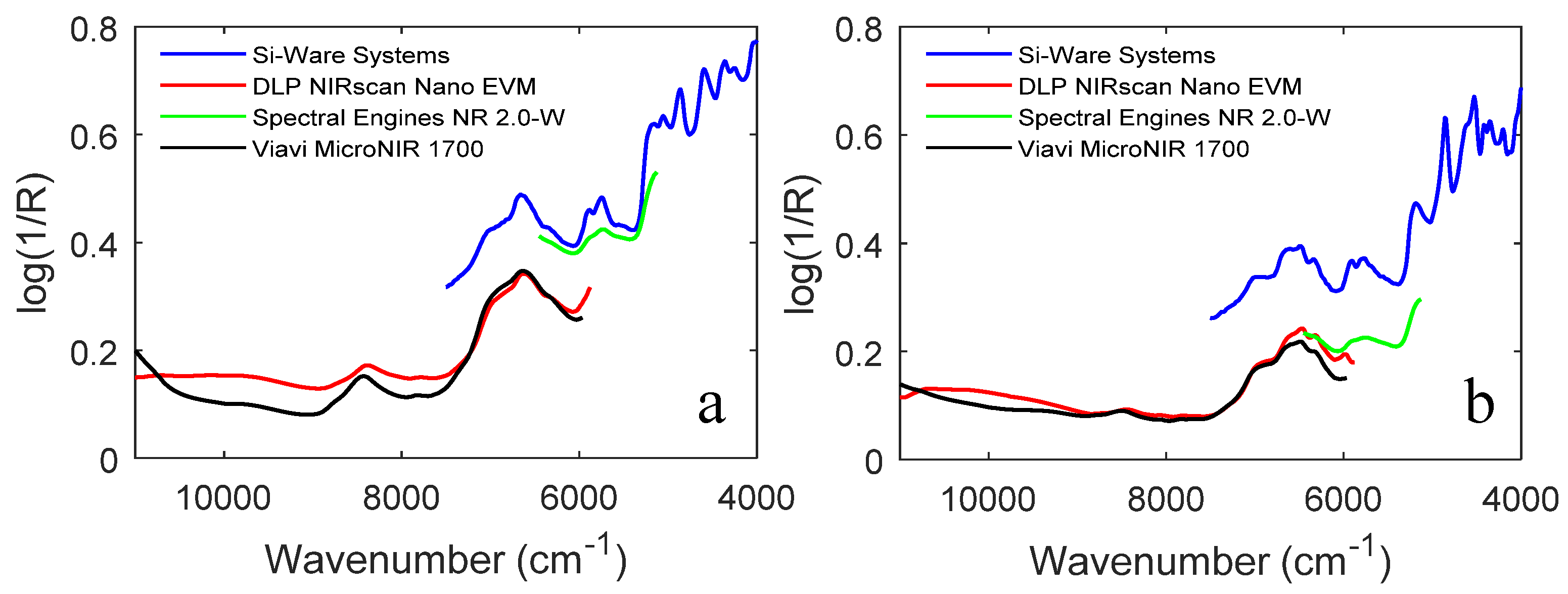 Chemosensors 11 00272 g004 Chemosensors 11 00272 g004