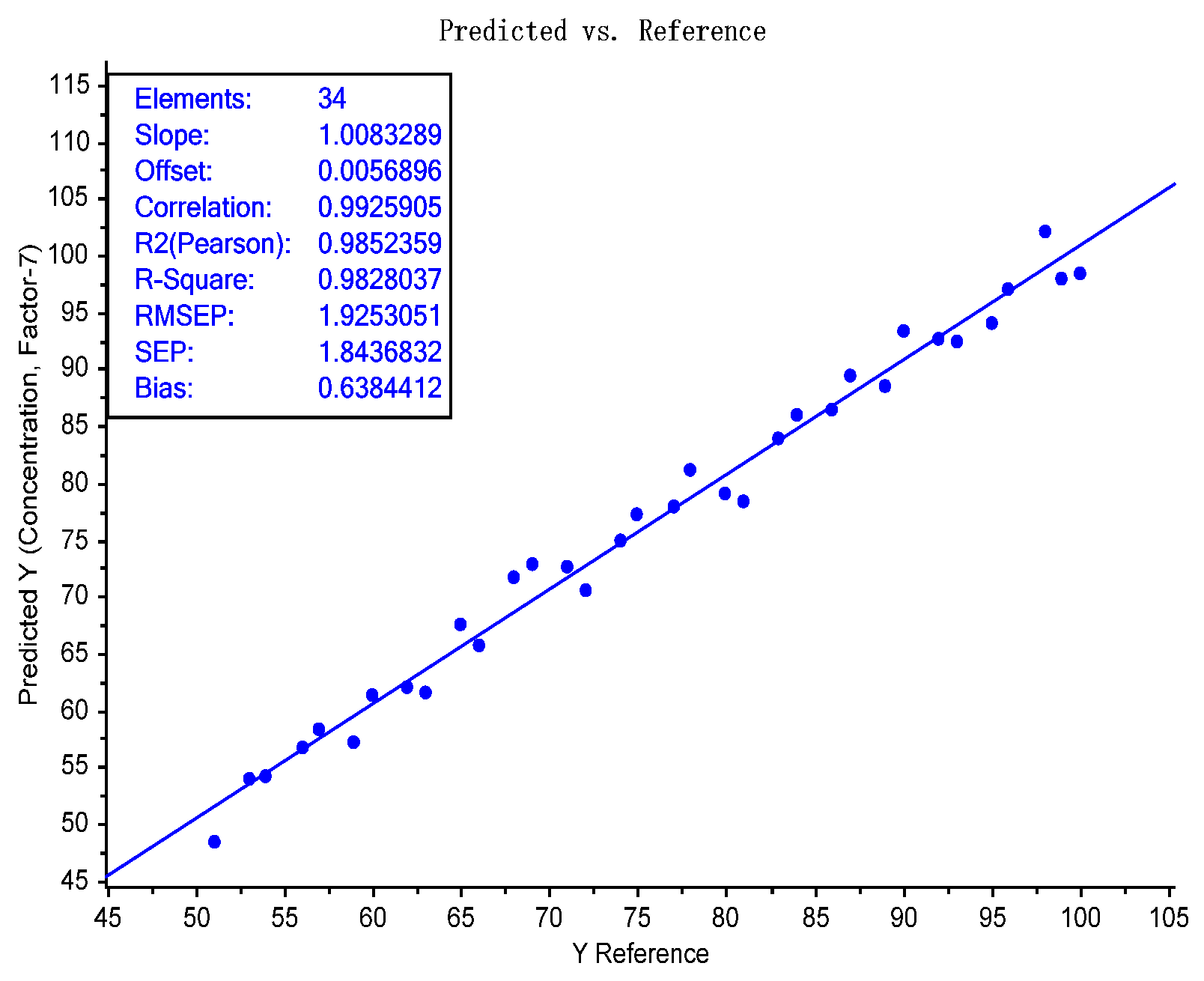 Chemosensors 11 00272 g006 Chemosensors 11 00272 g006