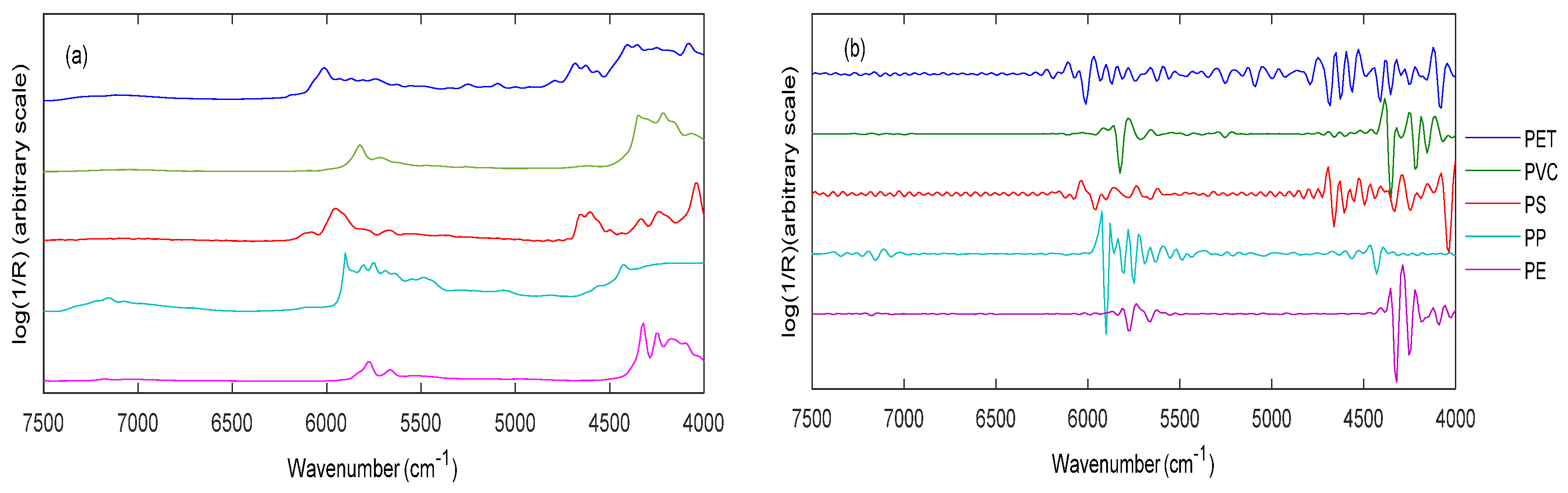 Chemosensors 11 00272 g007 Chemosensors 11 00272 g007