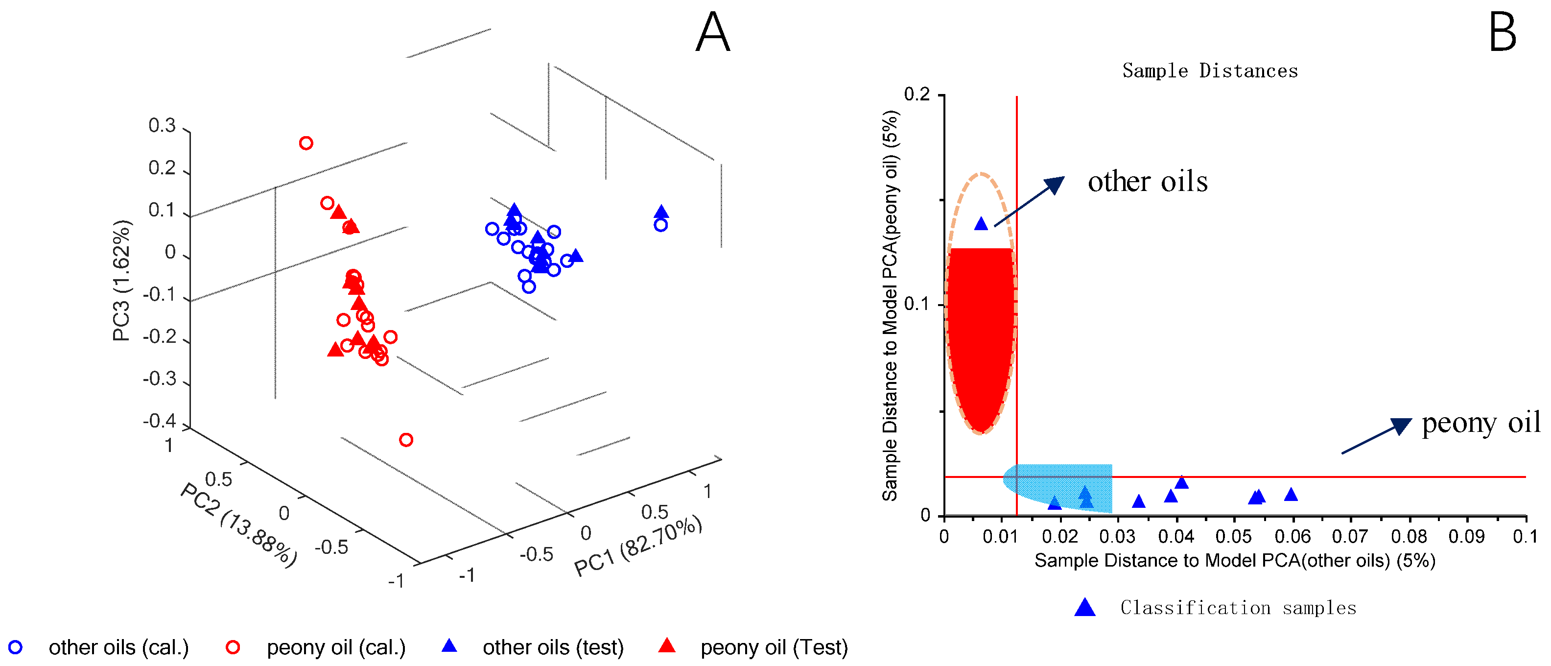 Chemosensors 11 00272 g010 Chemosensors 11 00272 g010