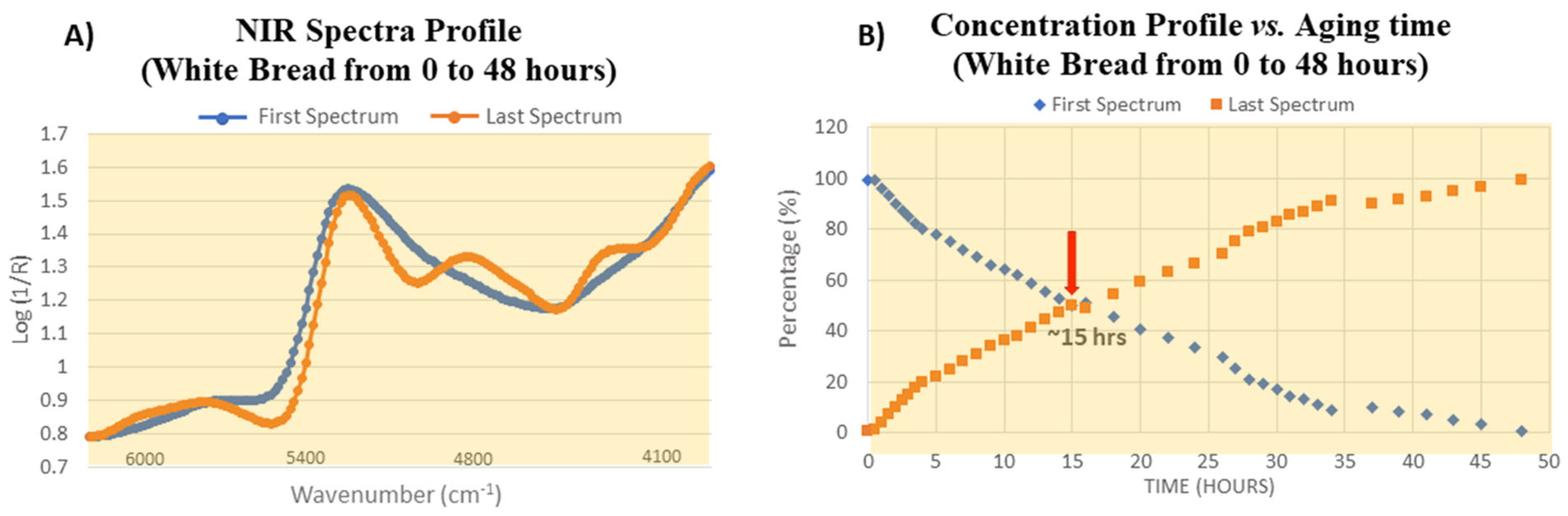 Chemosensors 11 00272 g014 Chemosensors 11 00272 g014