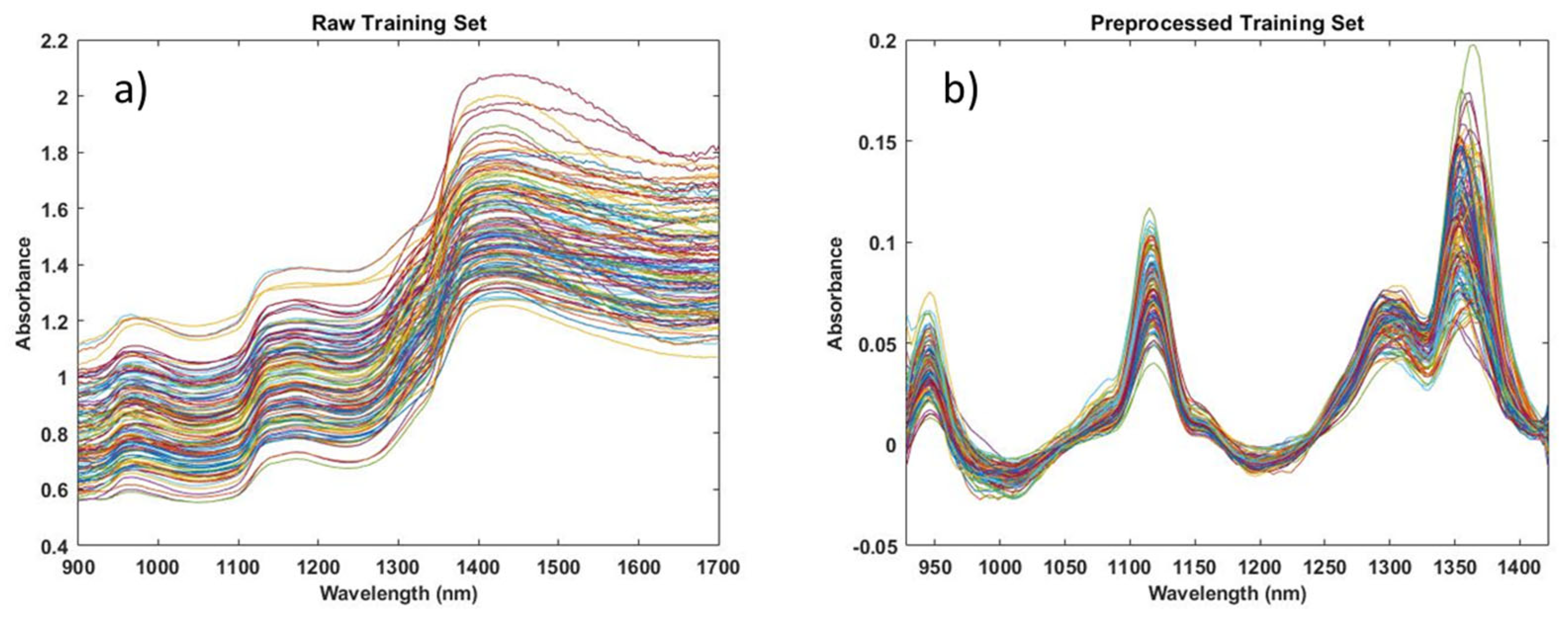 Chemosensors 11 00272 g015 Chemosensors 11 00272 g015
