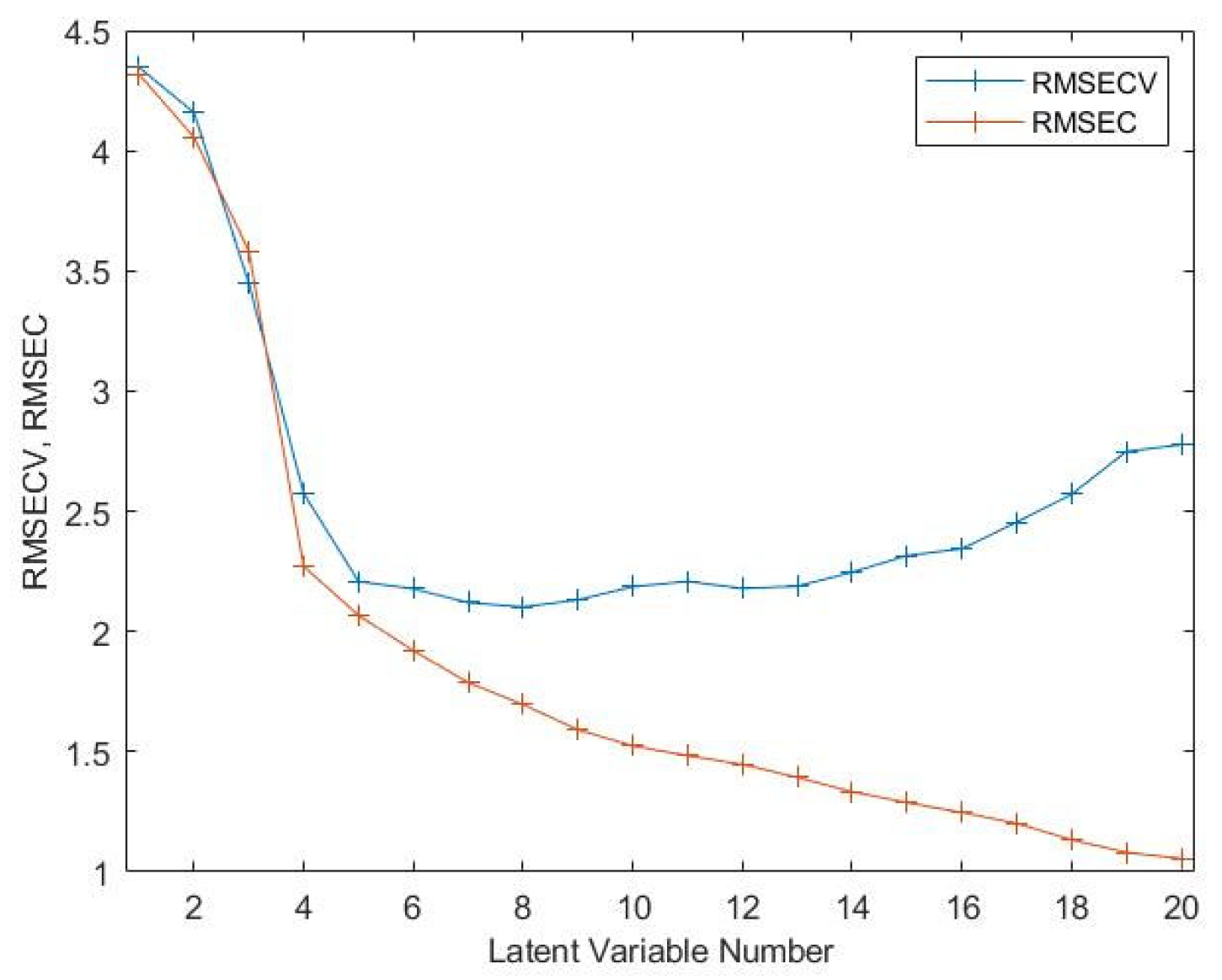 Chemosensors 11 00272 g016 Chemosensors 11 00272 g016