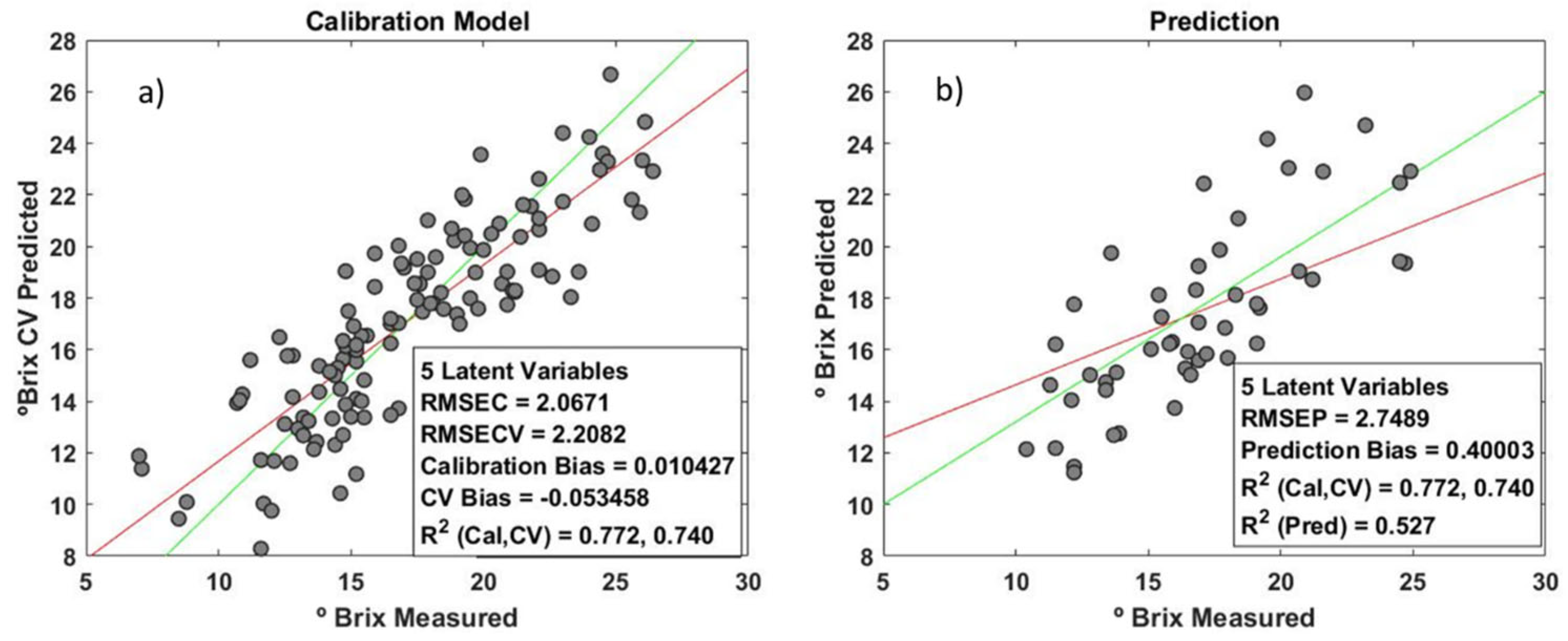 Chemosensors 11 00272 g017 Chemosensors 11 00272 g017