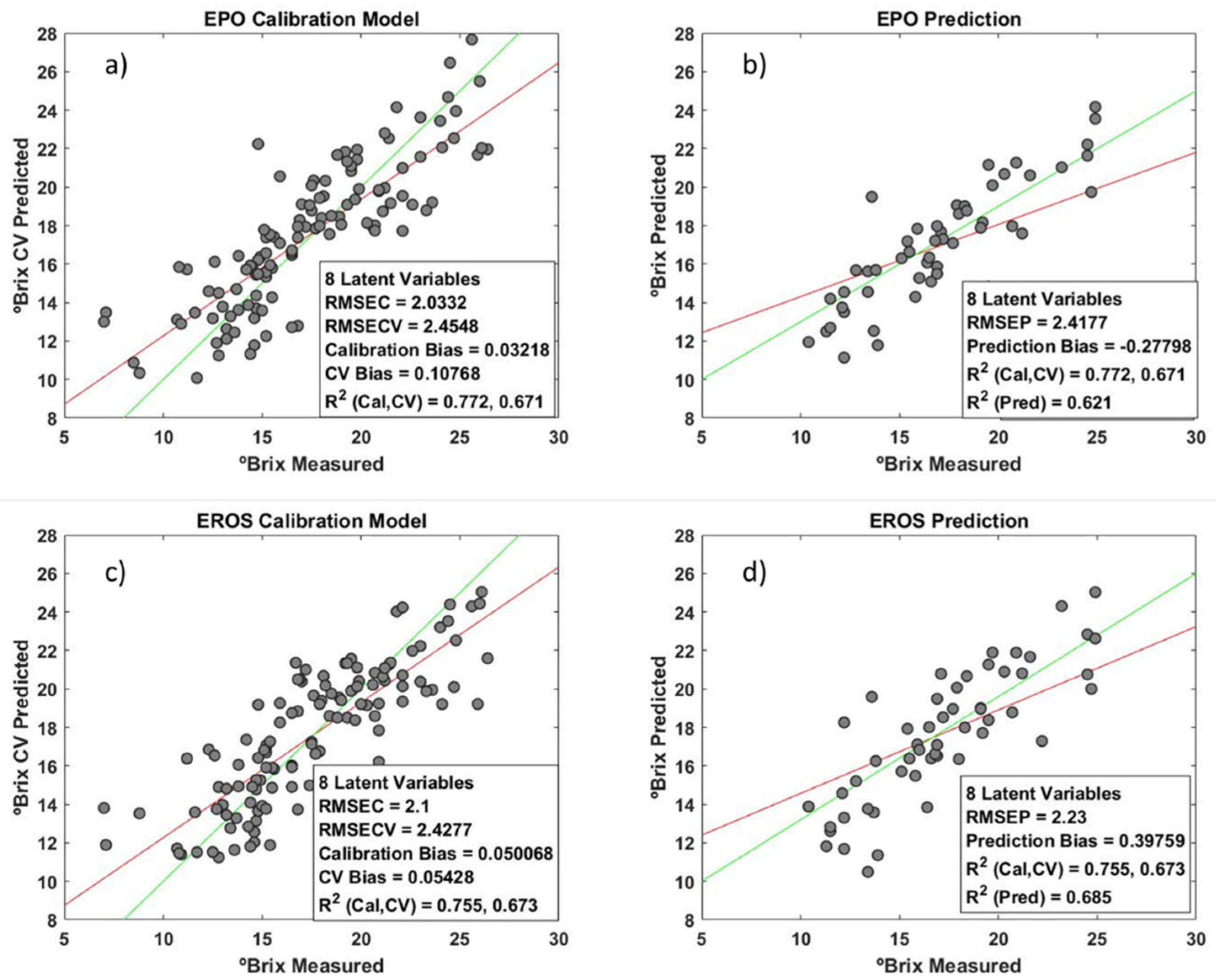 Chemosensors 11 00272 g018 Chemosensors 11 00272 g018