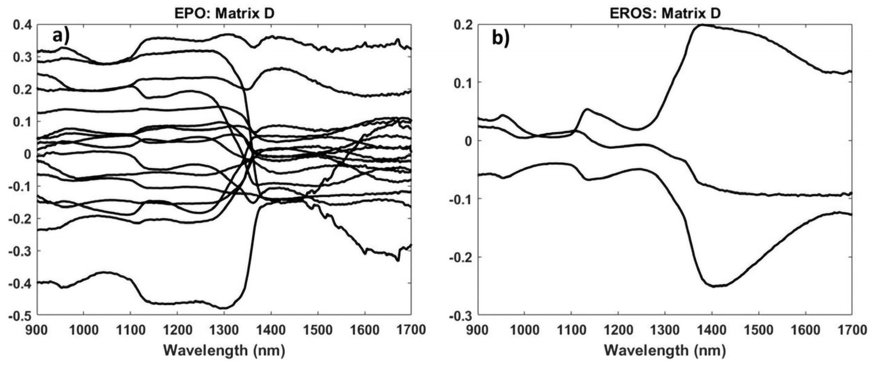 Chemosensors 11 00272 g019 Chemosensors 11 00272 g019