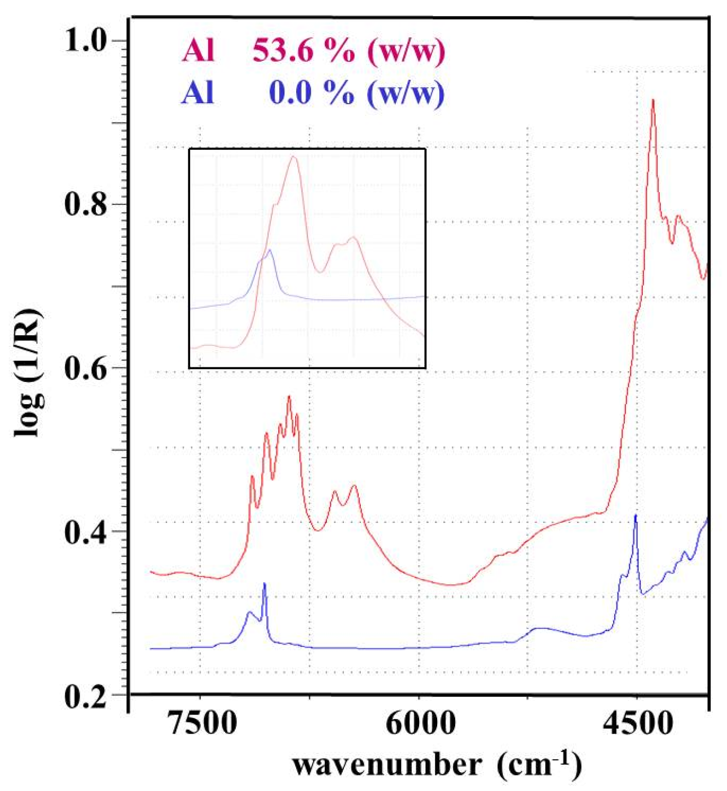 Chemosensors 11 00272 g020 Chemosensors 11 00272 g020