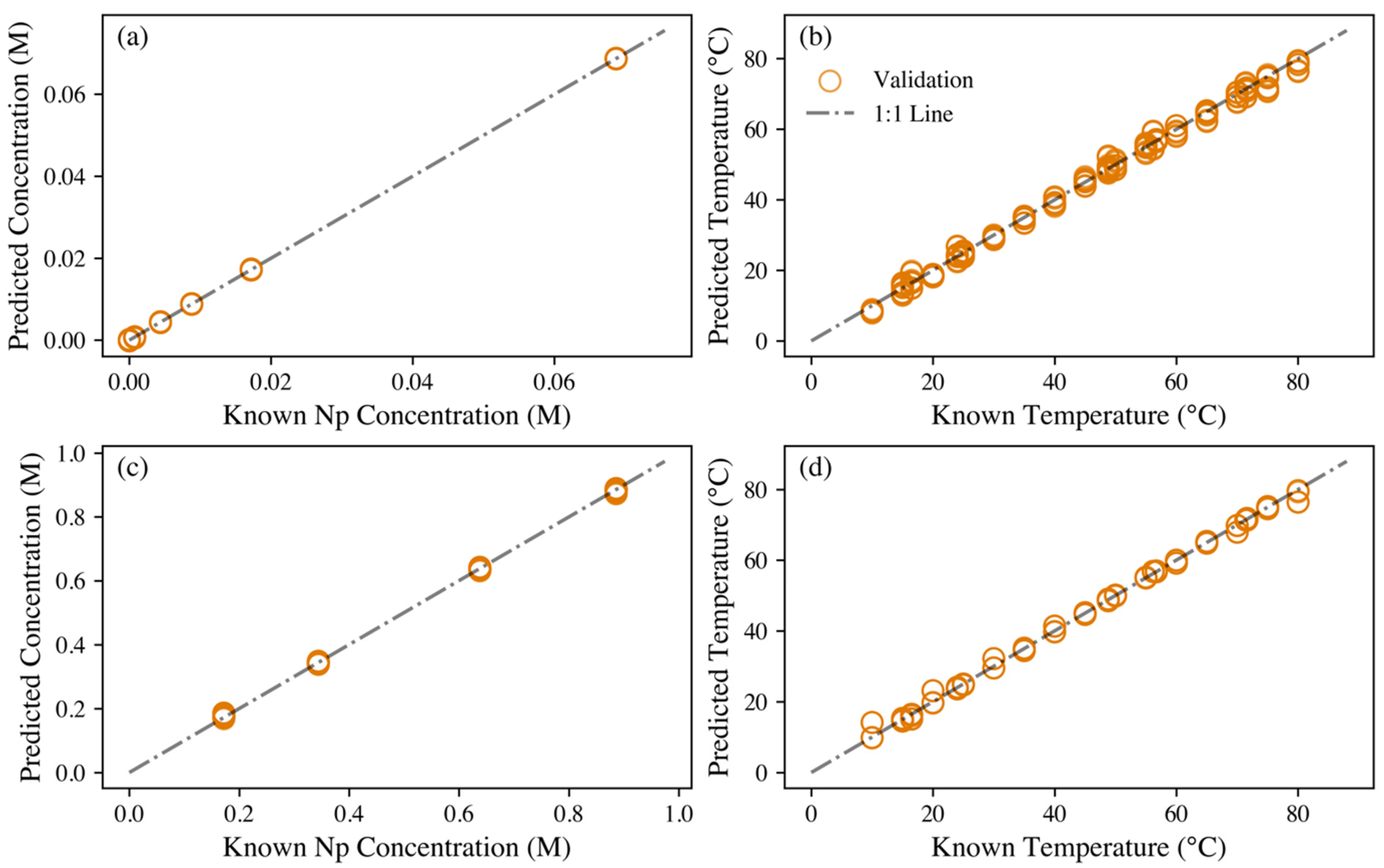 Chemosensors 11 00274 g005