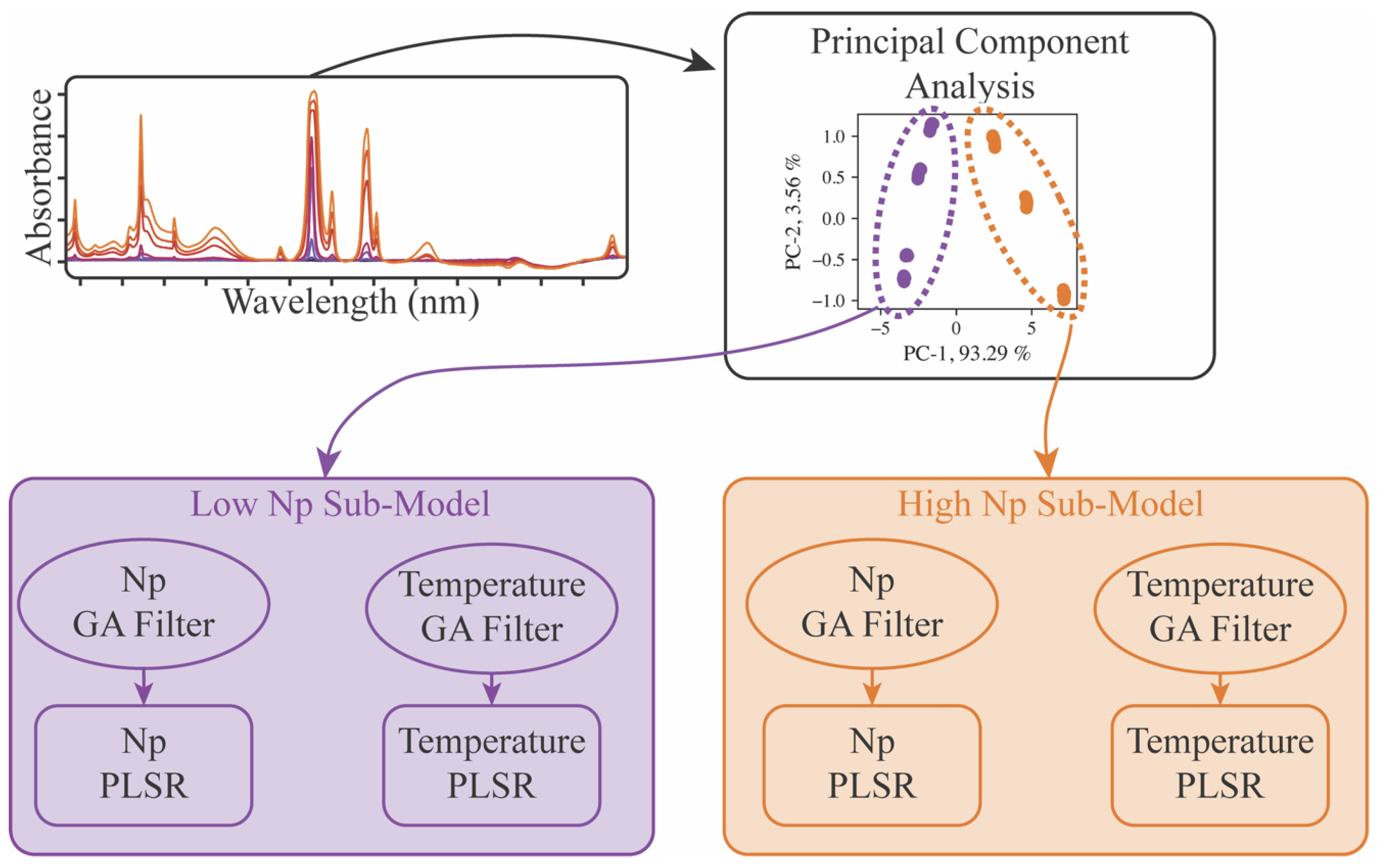 Chemosensors 11 00274 g006