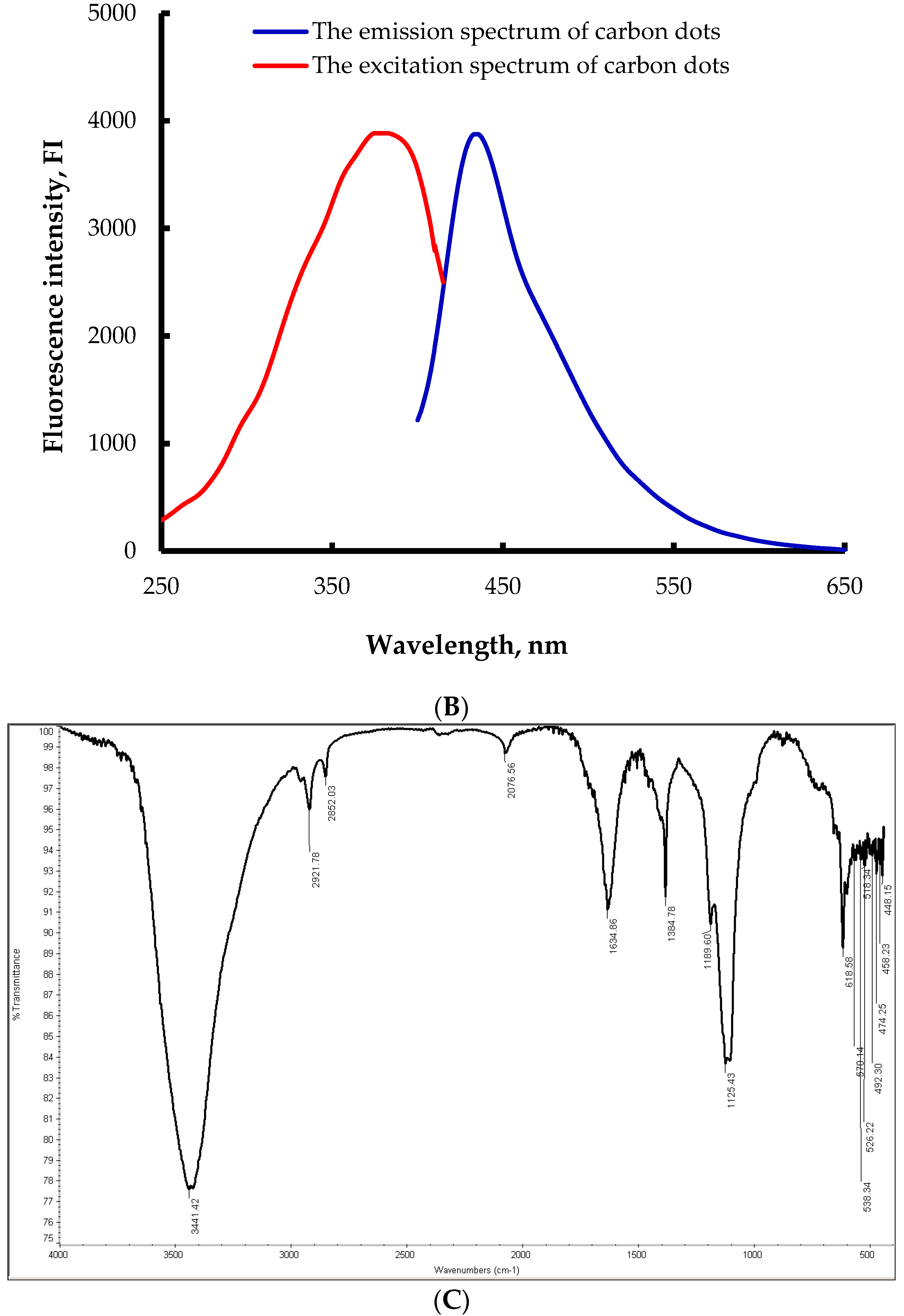 Chemosensors 11 00275 g002b