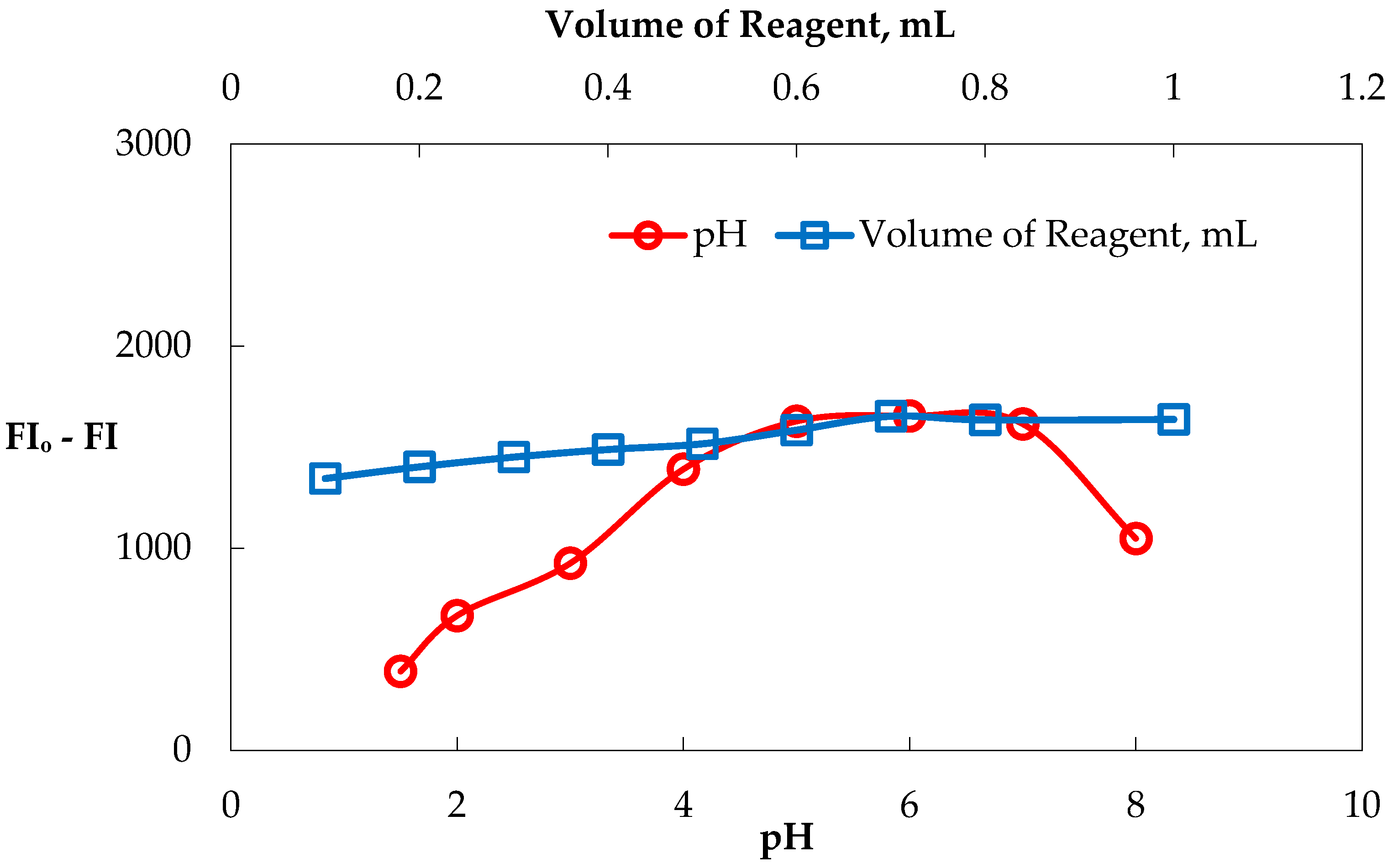 Chemosensors 11 00275 g004