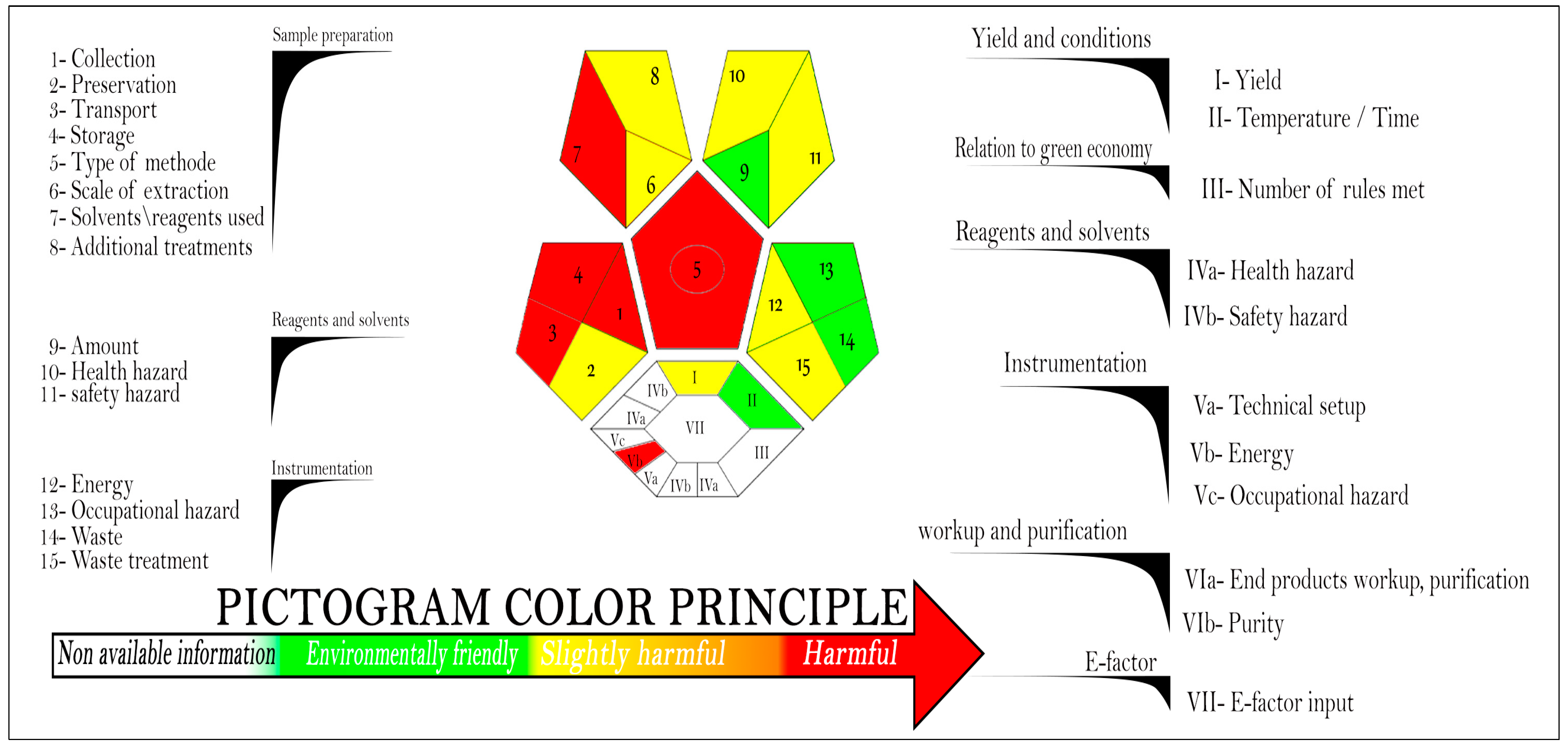 Chemosensors 11 00275 g006