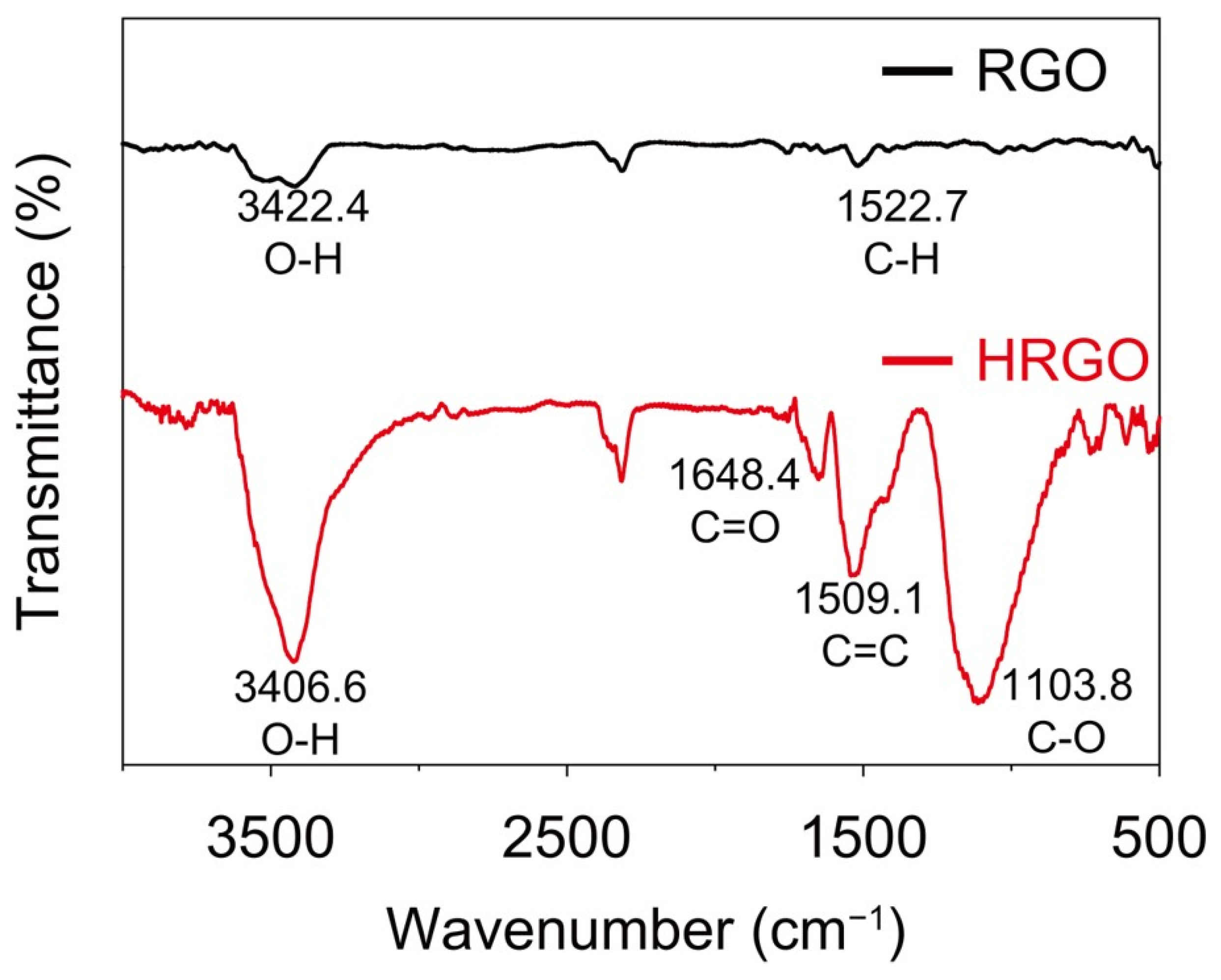 Chemosensors 11 00276 g004 Chemosensors 11 00276 g004