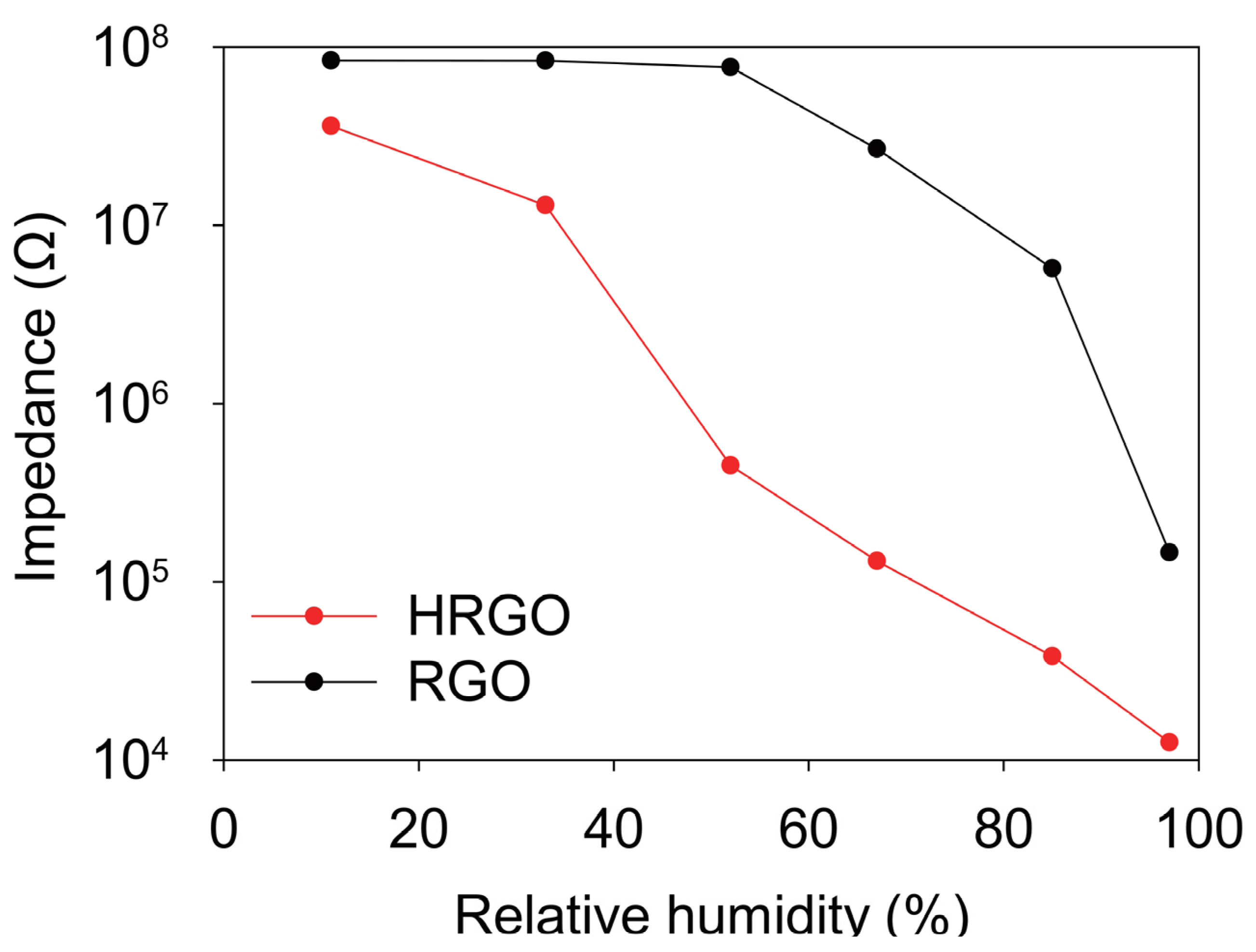Chemosensors 11 00276 g005 Chemosensors 11 00276 g005