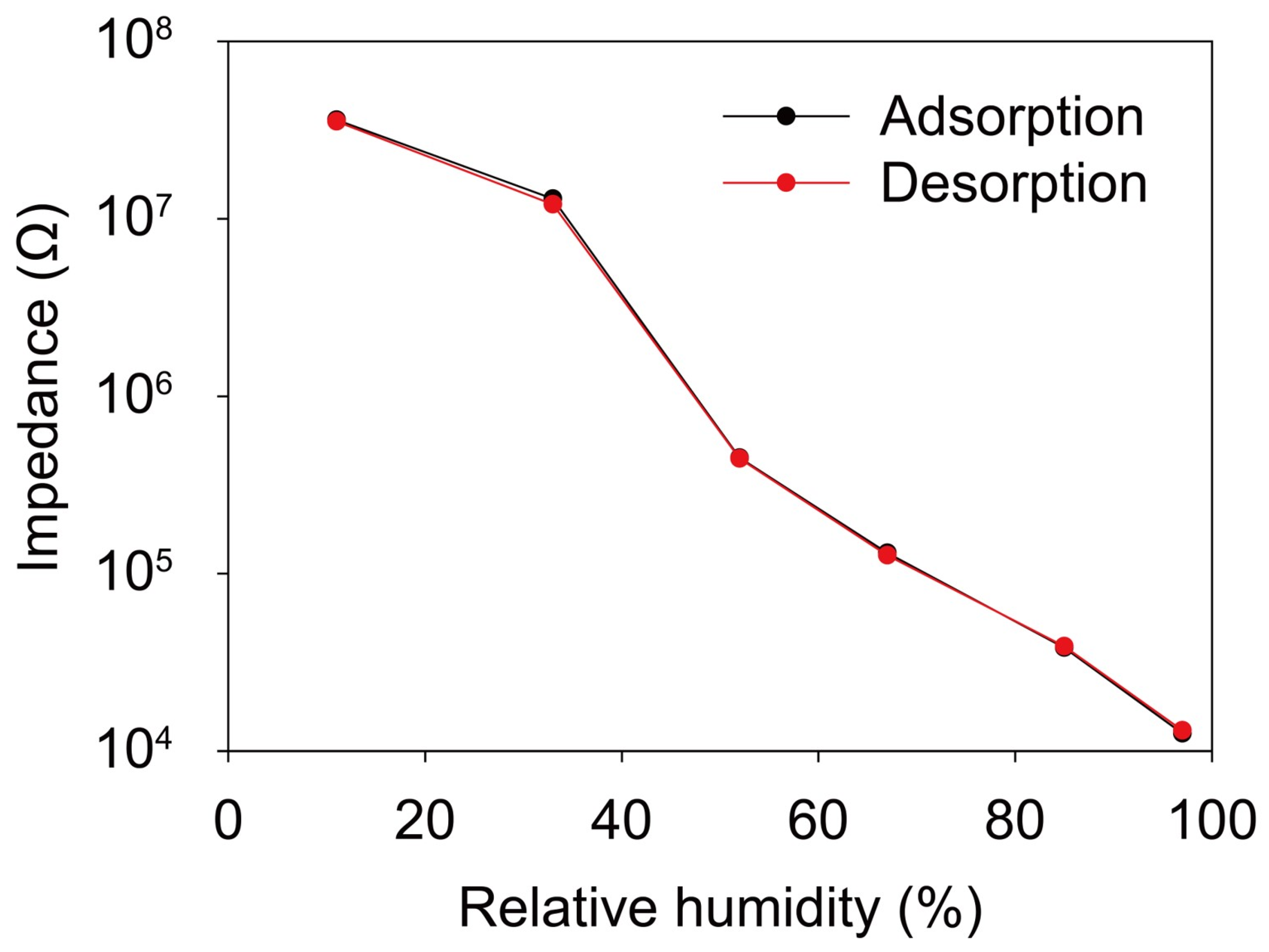 Chemosensors 11 00276 g007 Chemosensors 11 00276 g007