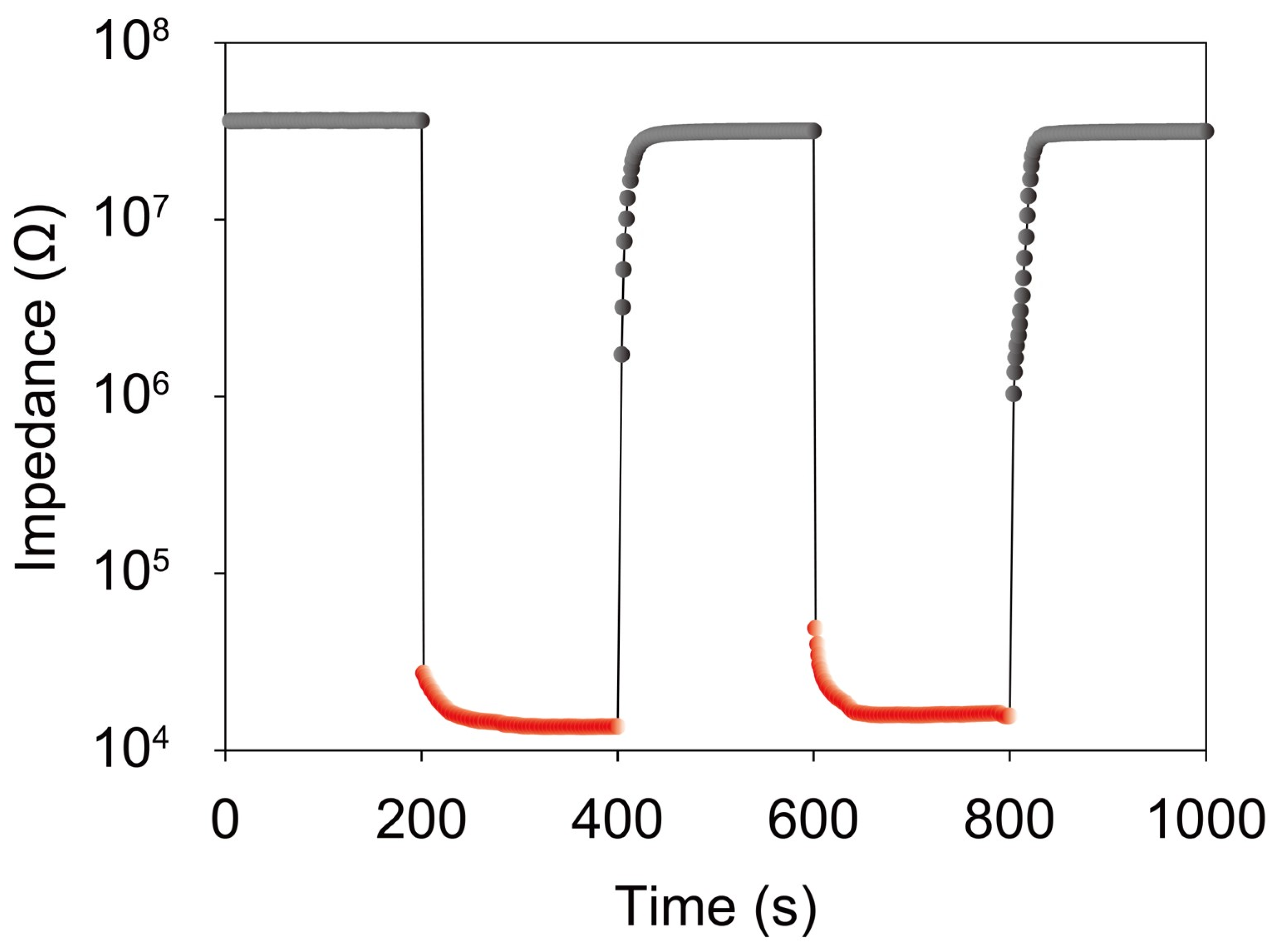 Chemosensors 11 00276 g008 Chemosensors 11 00276 g008