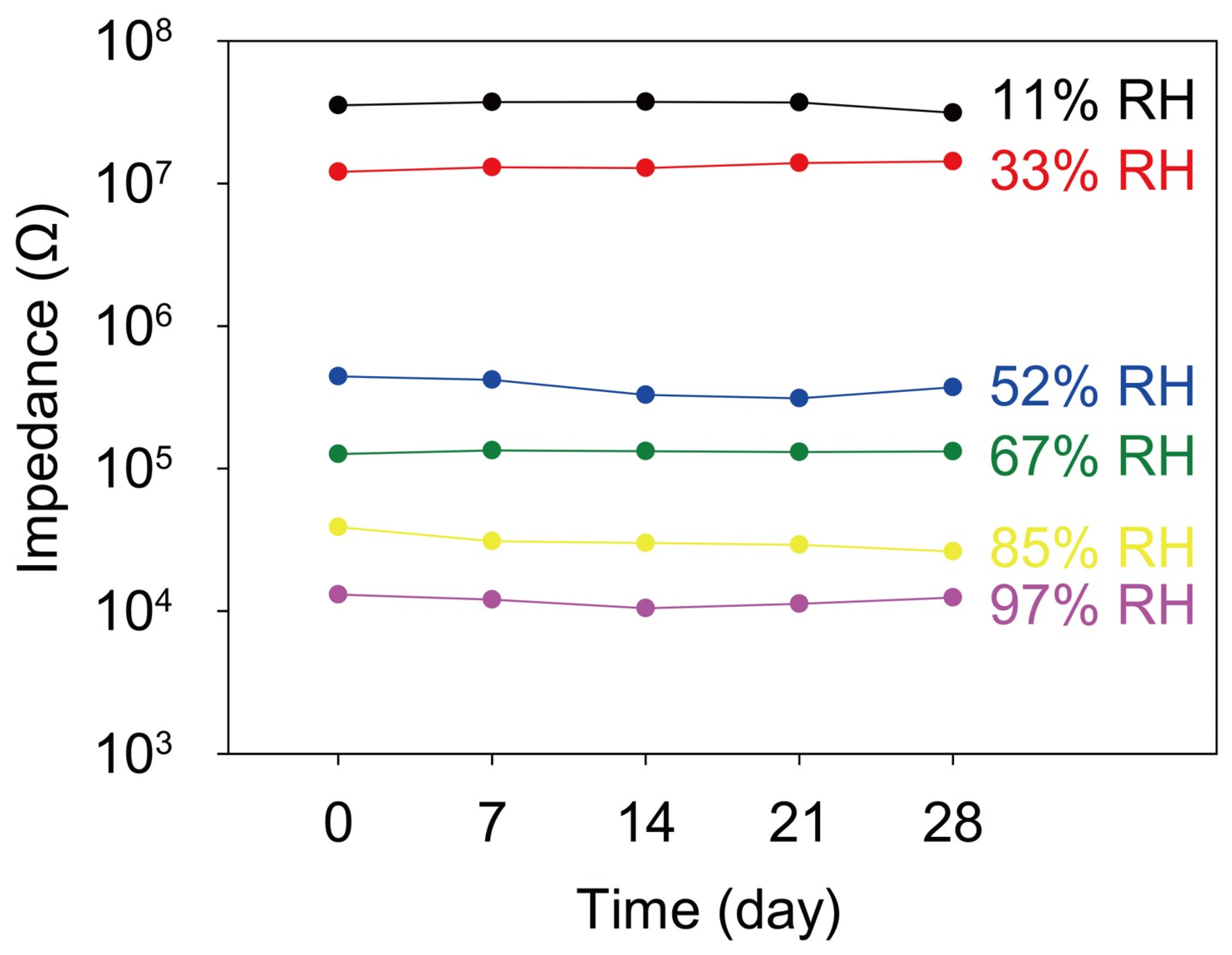 Chemosensors 11 00276 g009 Chemosensors 11 00276 g009