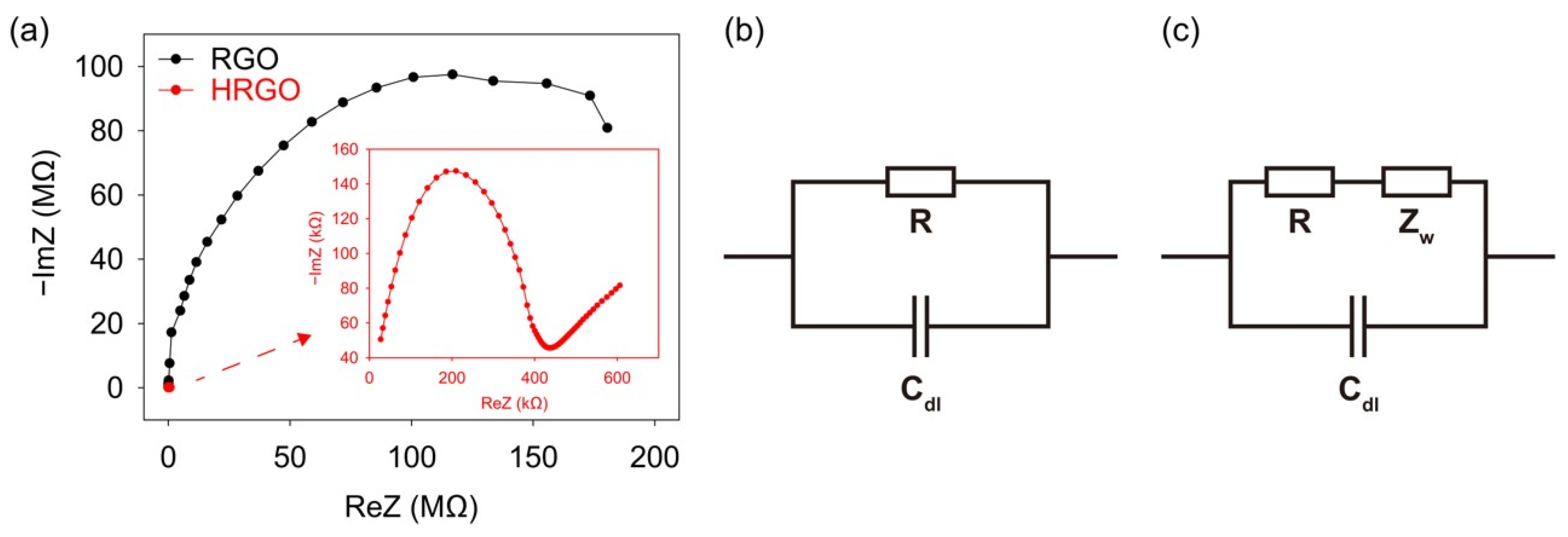 Chemosensors 11 00276 g010 Chemosensors 11 00276 g010