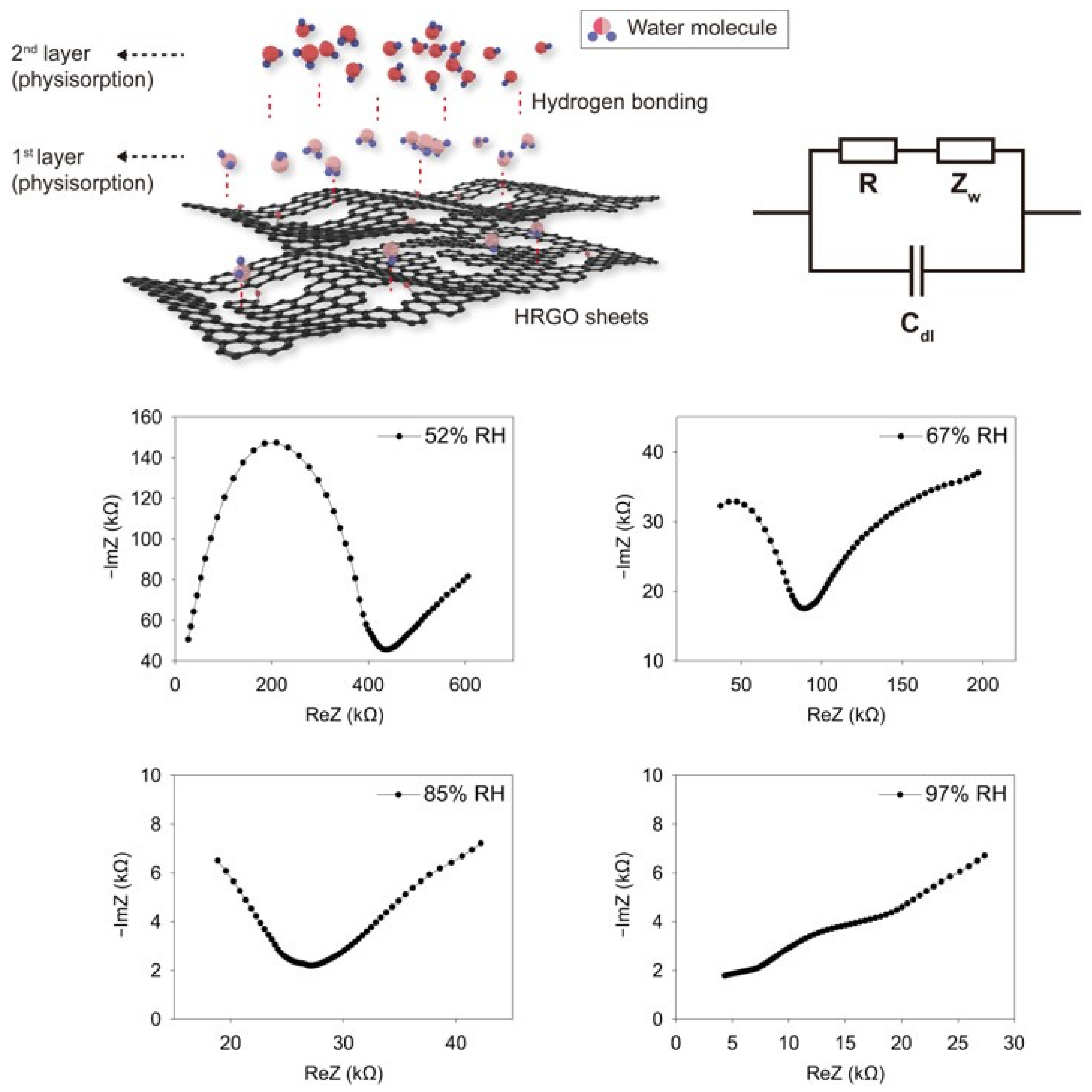 Chemosensors 11 00276 g012 Chemosensors 11 00276 g012