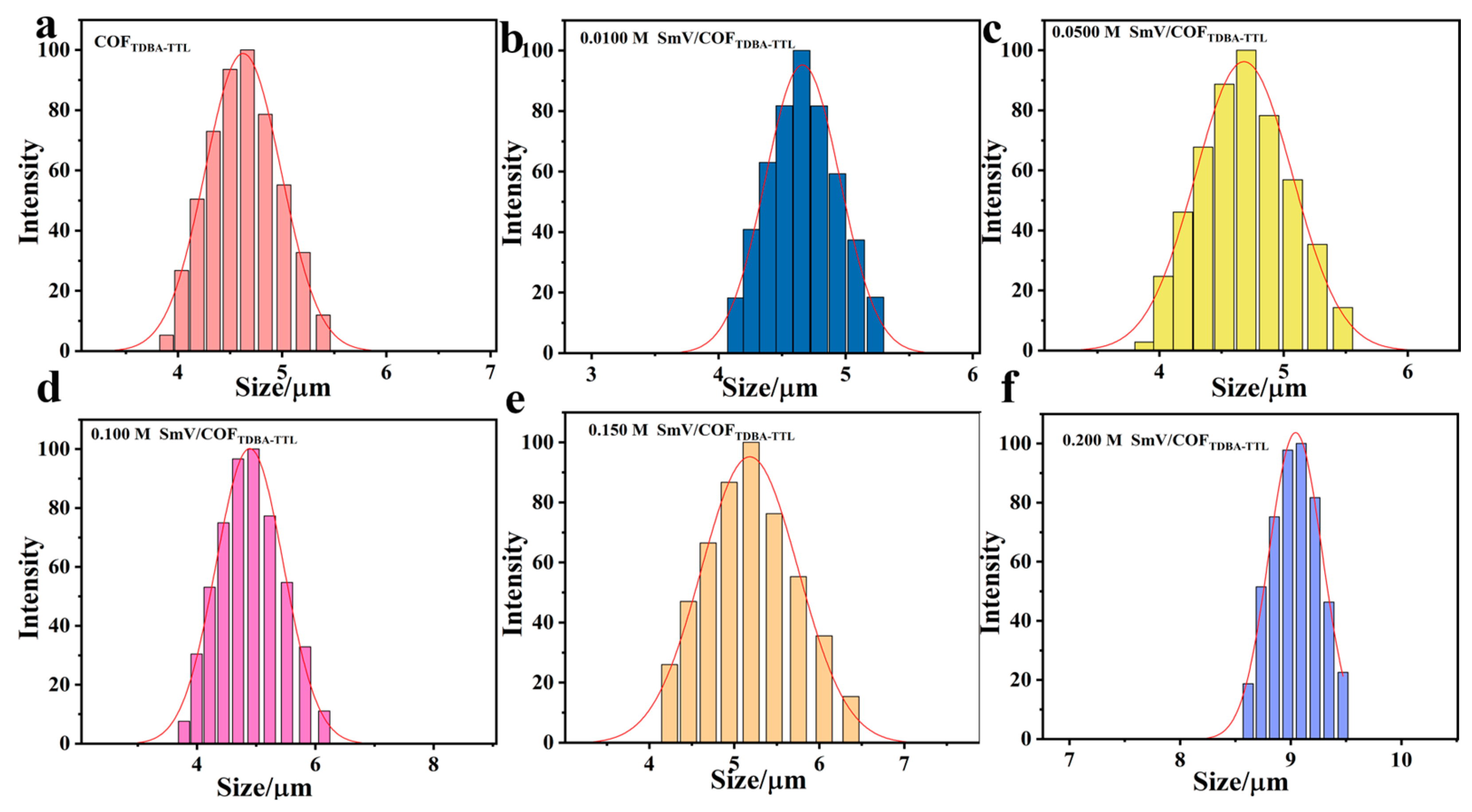 Chemosensors 11 00277 g003