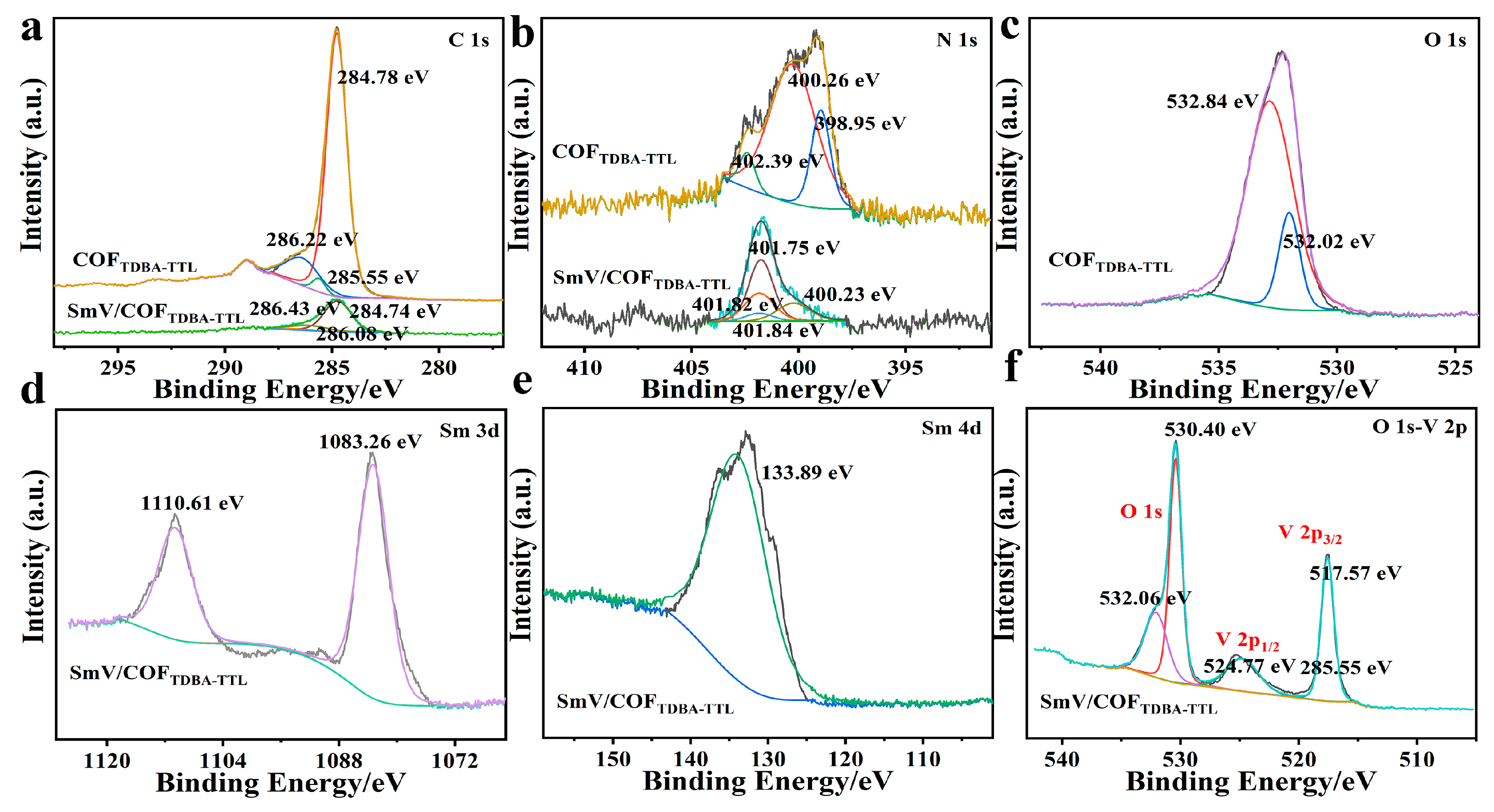 Chemosensors 11 00277 g005