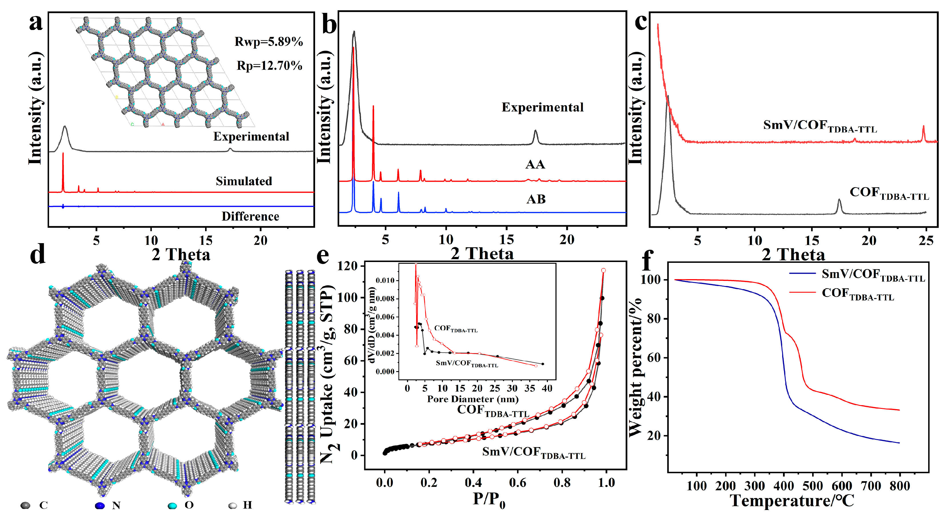 Chemosensors 11 00277 g006