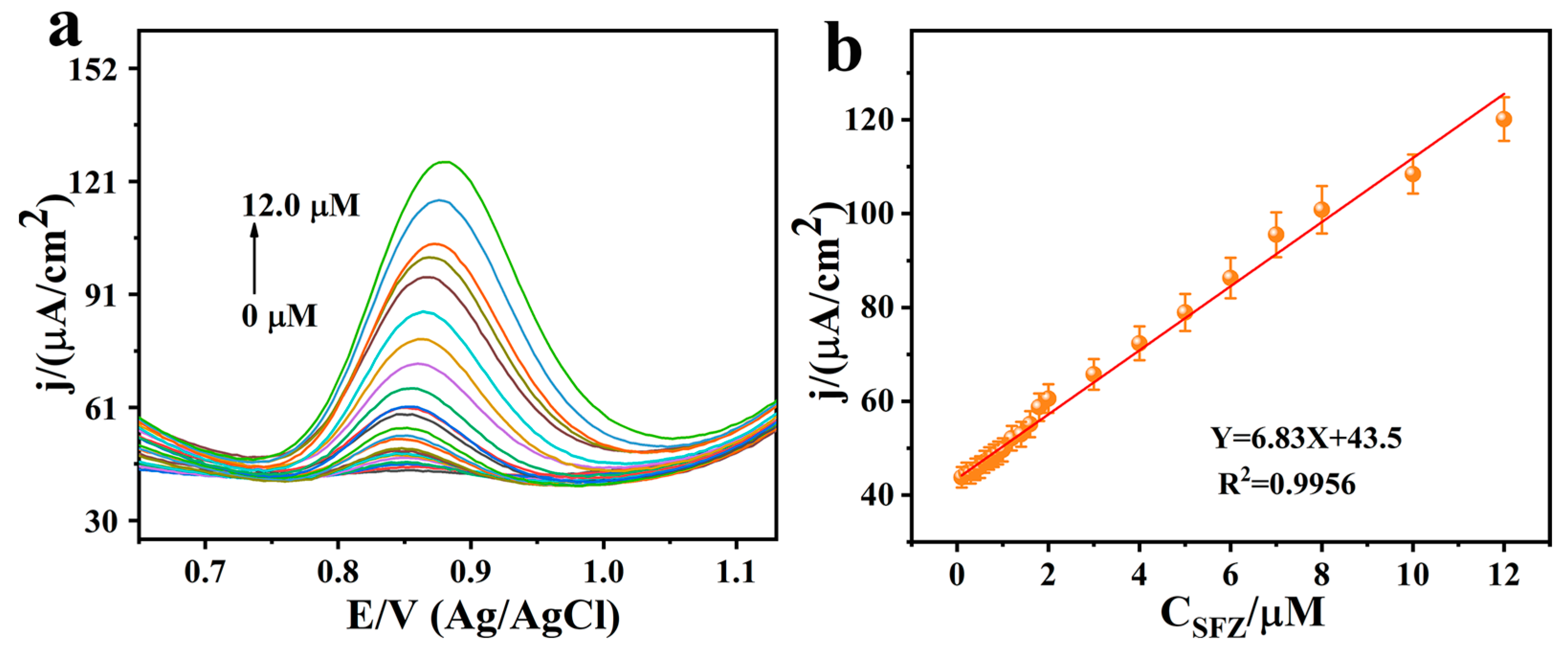 Chemosensors 11 00277 g010
