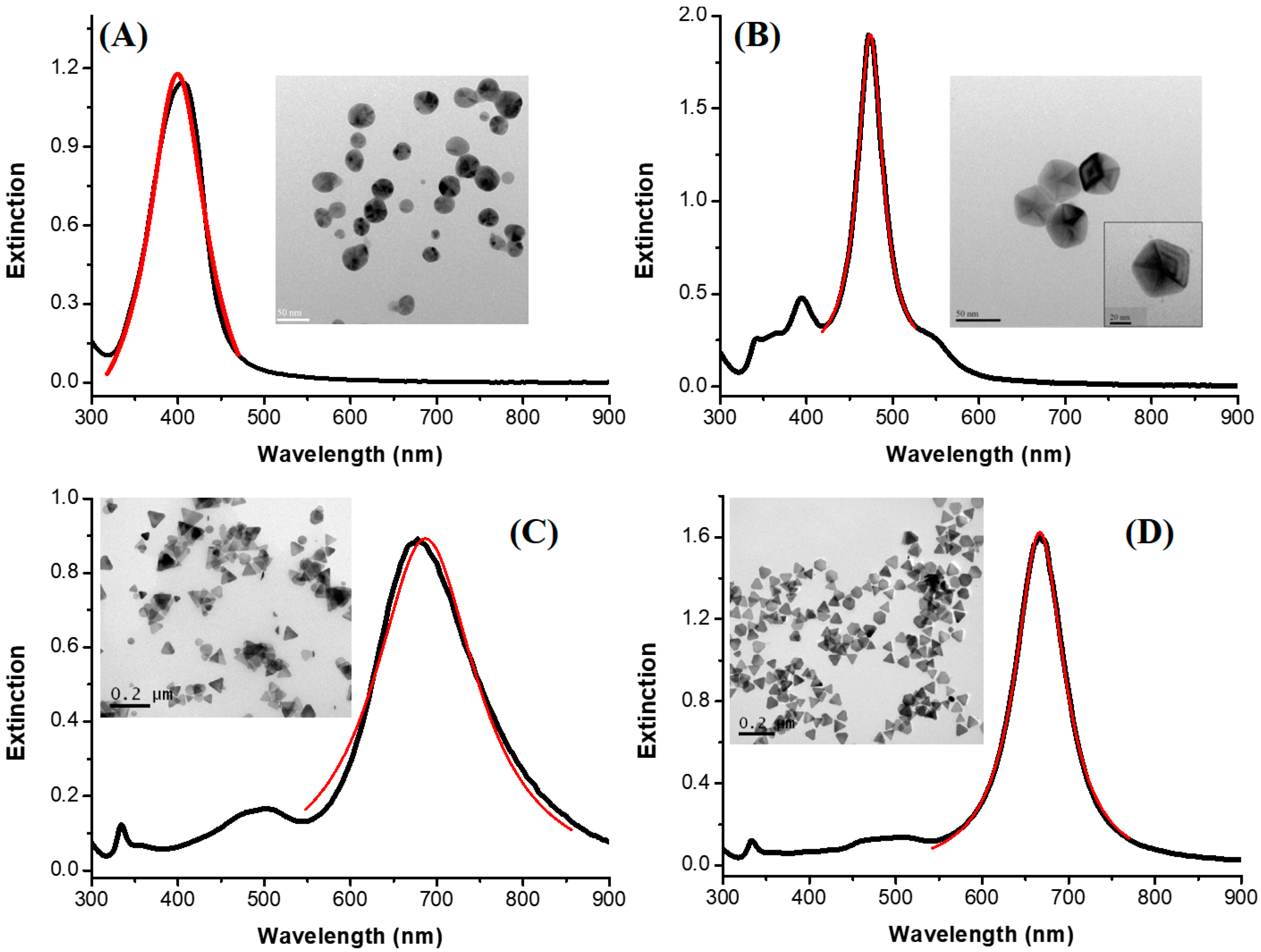 Chemosensors 11 00279 g003 Chemosensors 11 00279 g003