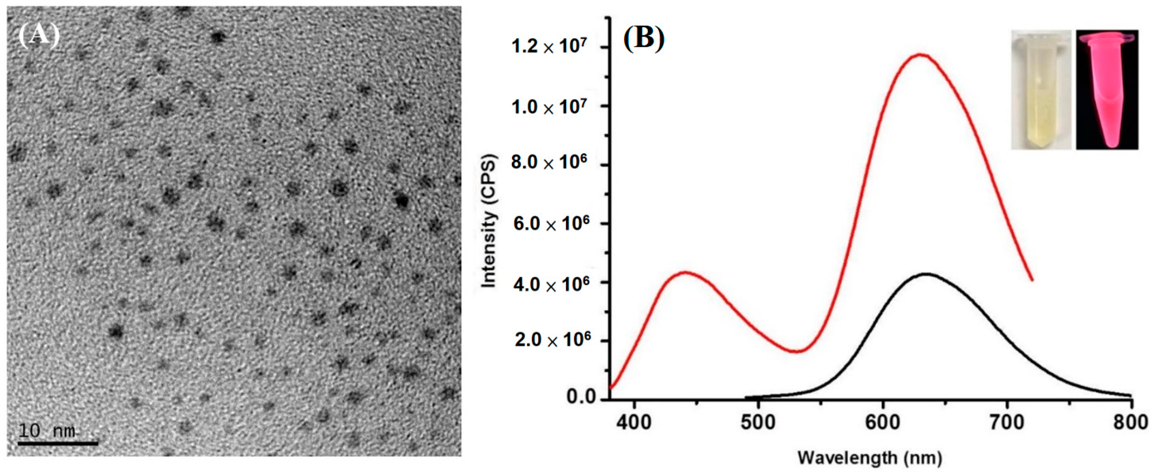 Chemosensors 11 00279 g004 Chemosensors 11 00279 g004