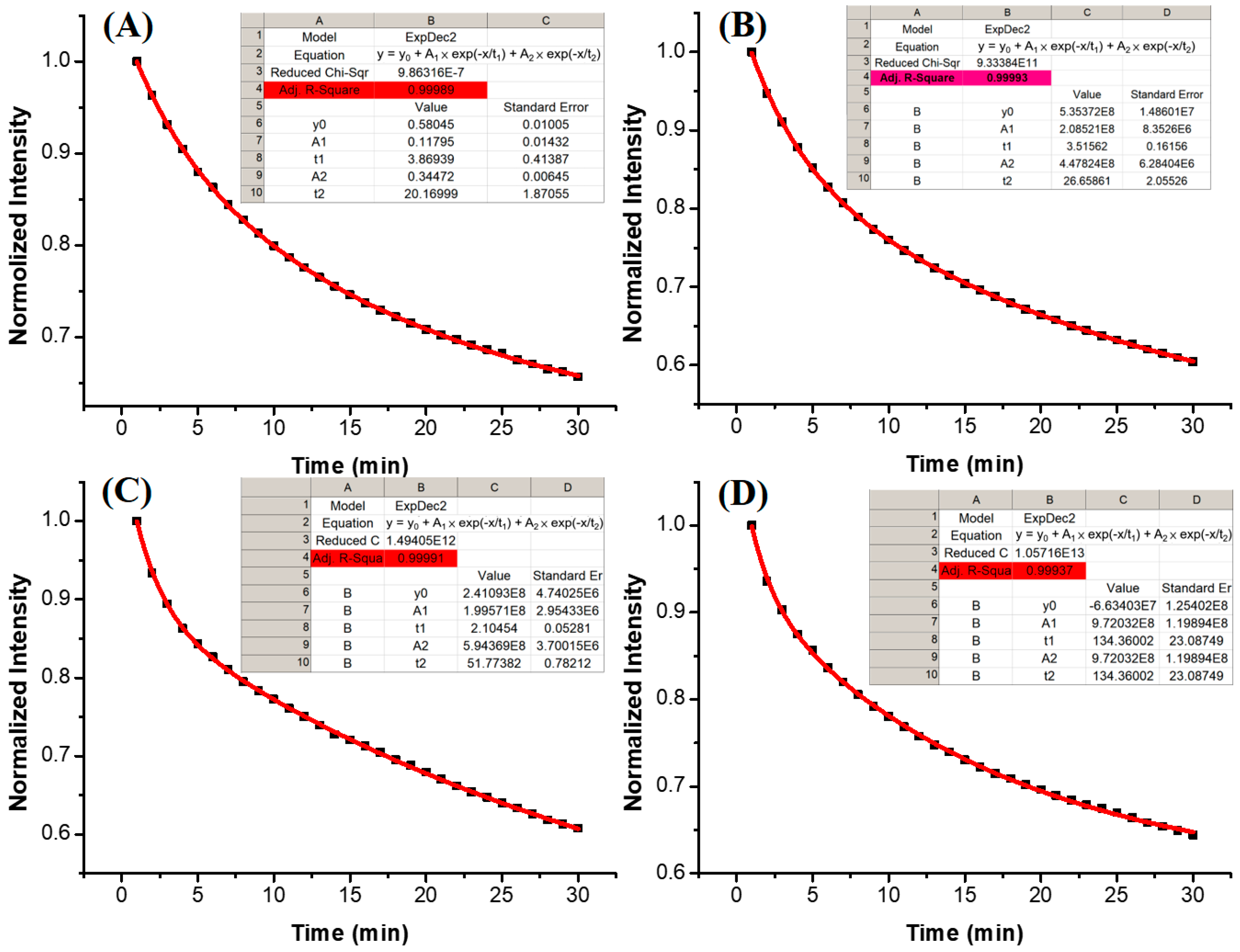 Chemosensors 11 00279 g006 Chemosensors 11 00279 g006