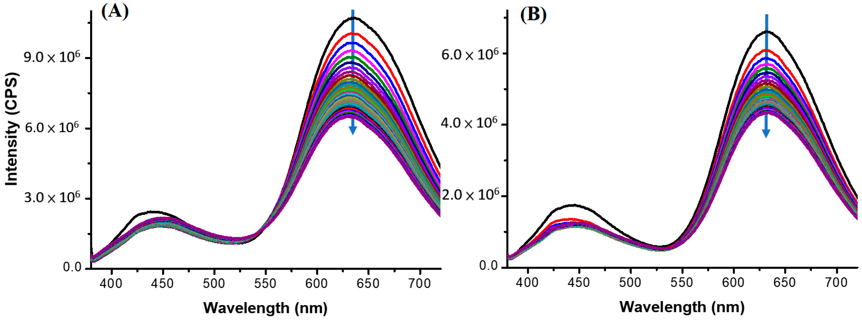 Chemosensors 11 00279 g007 Chemosensors 11 00279 g007