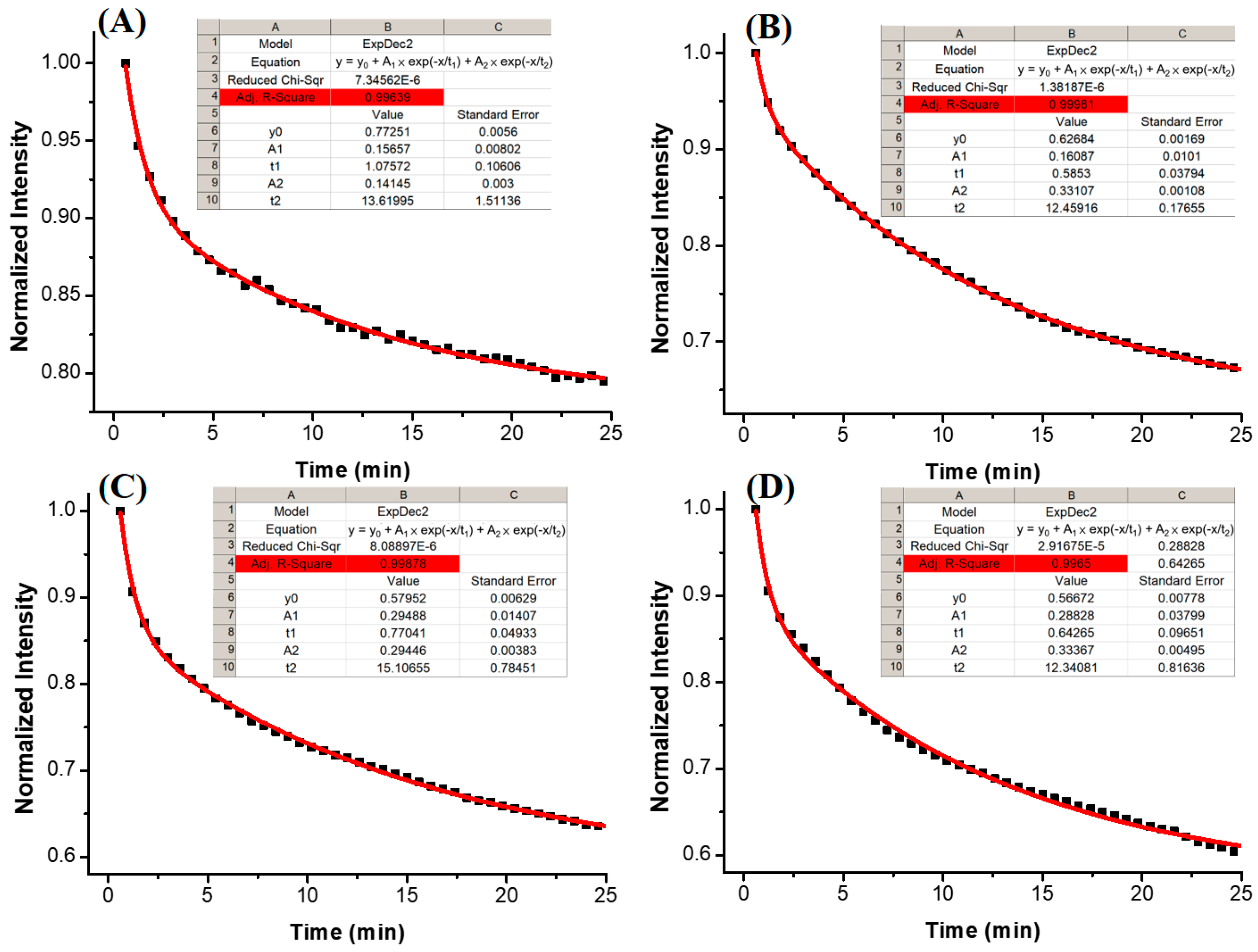Chemosensors 11 00279 g009 Chemosensors 11 00279 g009