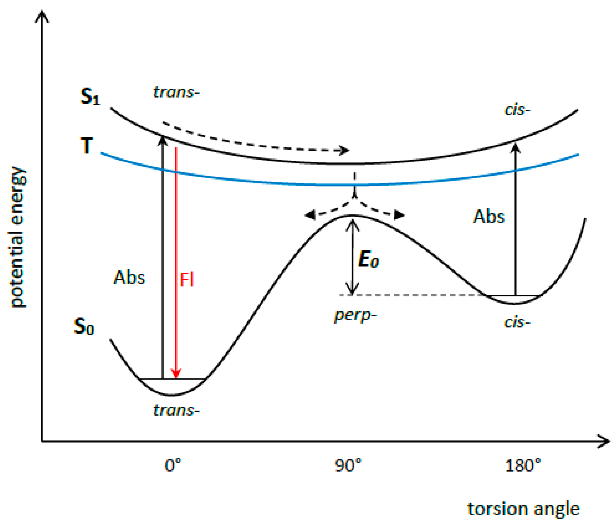 Chemosensors 11 00280 g010 Chemosensors 11 00280 g010
