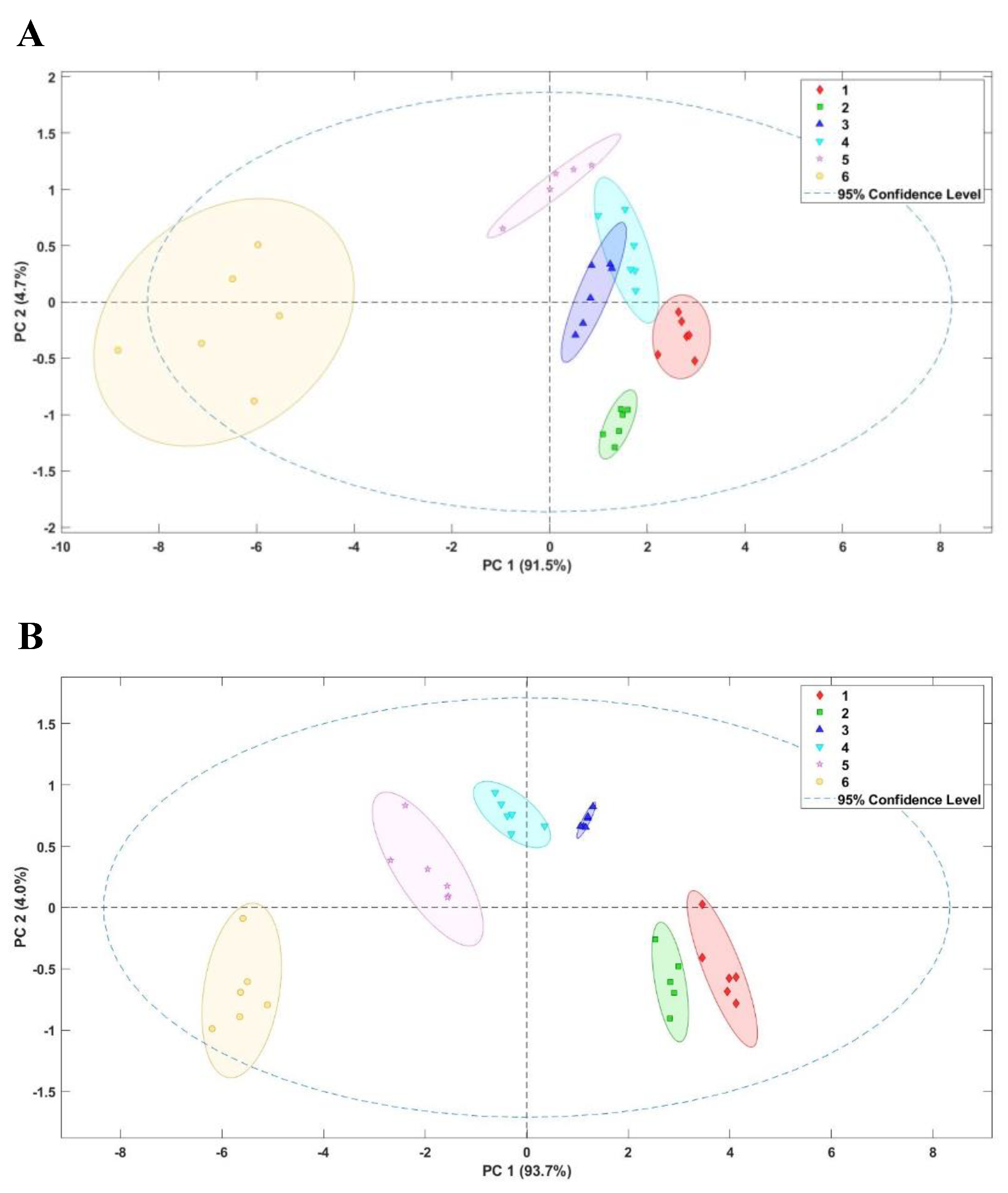 Chemosensors 11 00287 g001 Chemosensors 11 00287 g001