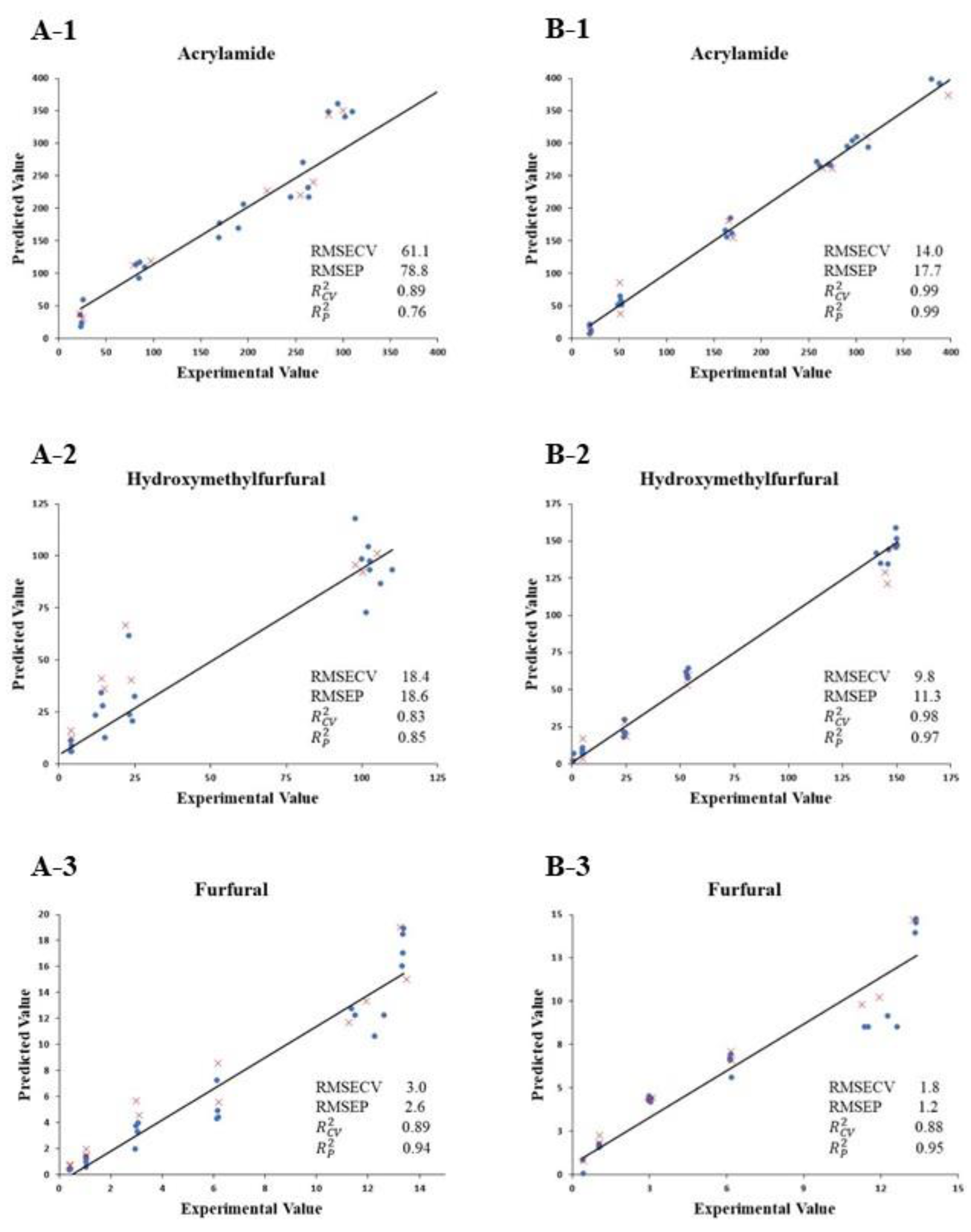 Chemosensors 11 00287 g002 Chemosensors 11 00287 g002