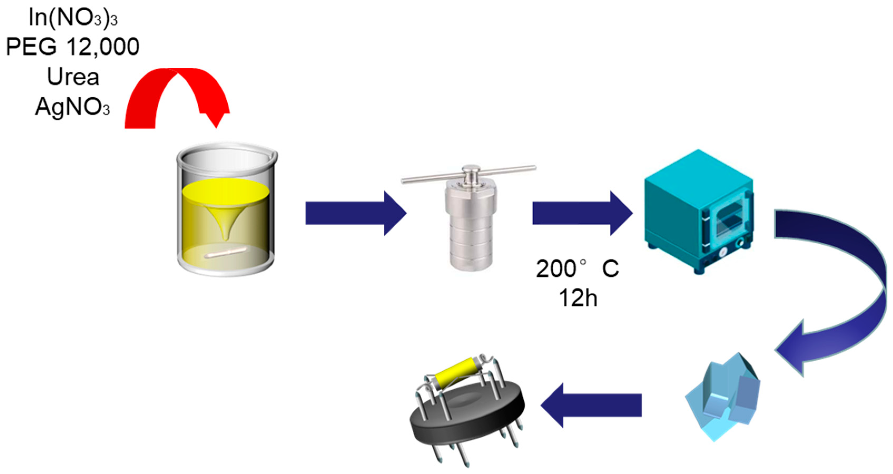 Chemosensors 11 00288 g001 Chemosensors 11 00288 g001