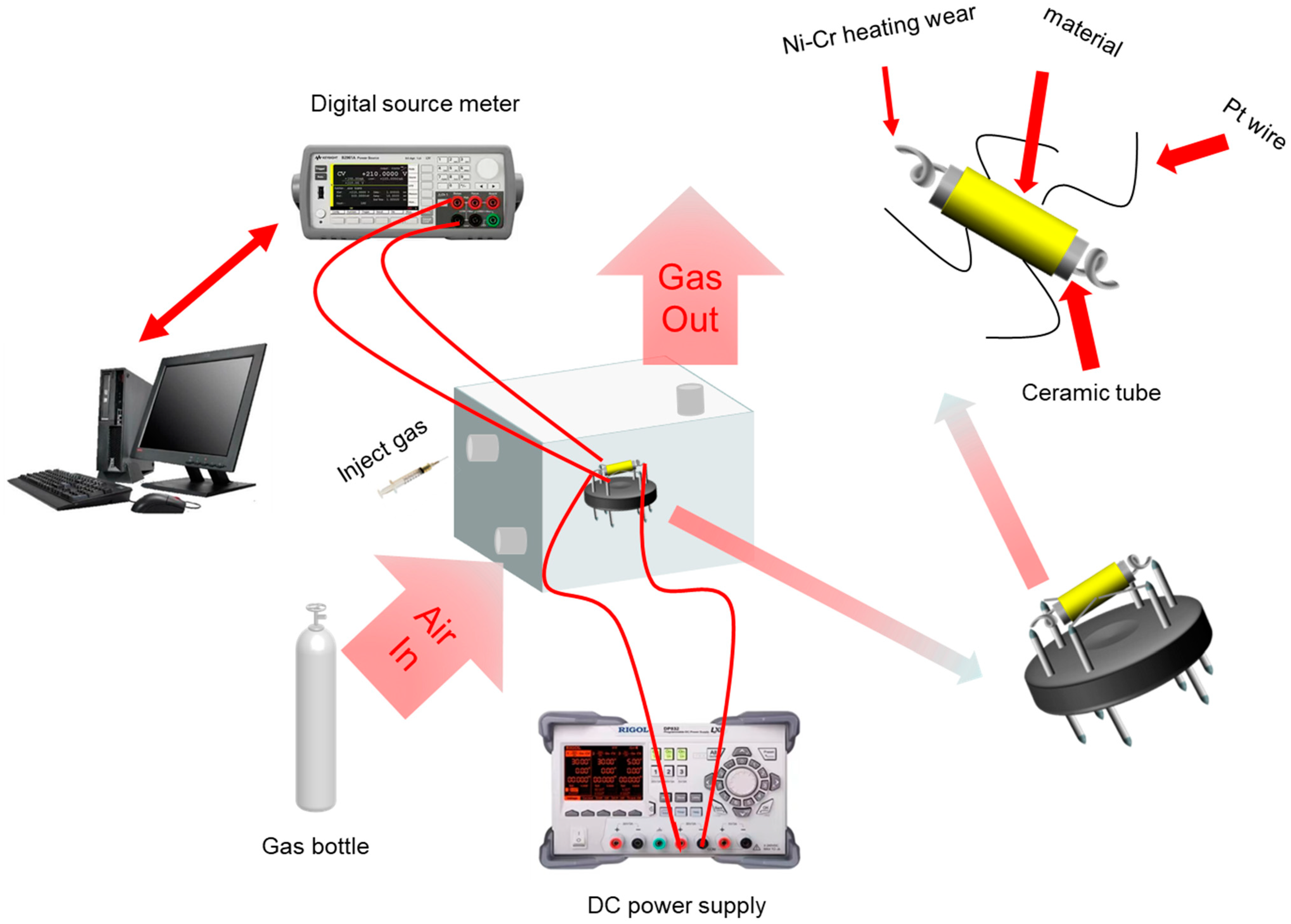 Chemosensors 11 00288 g002 Chemosensors 11 00288 g002