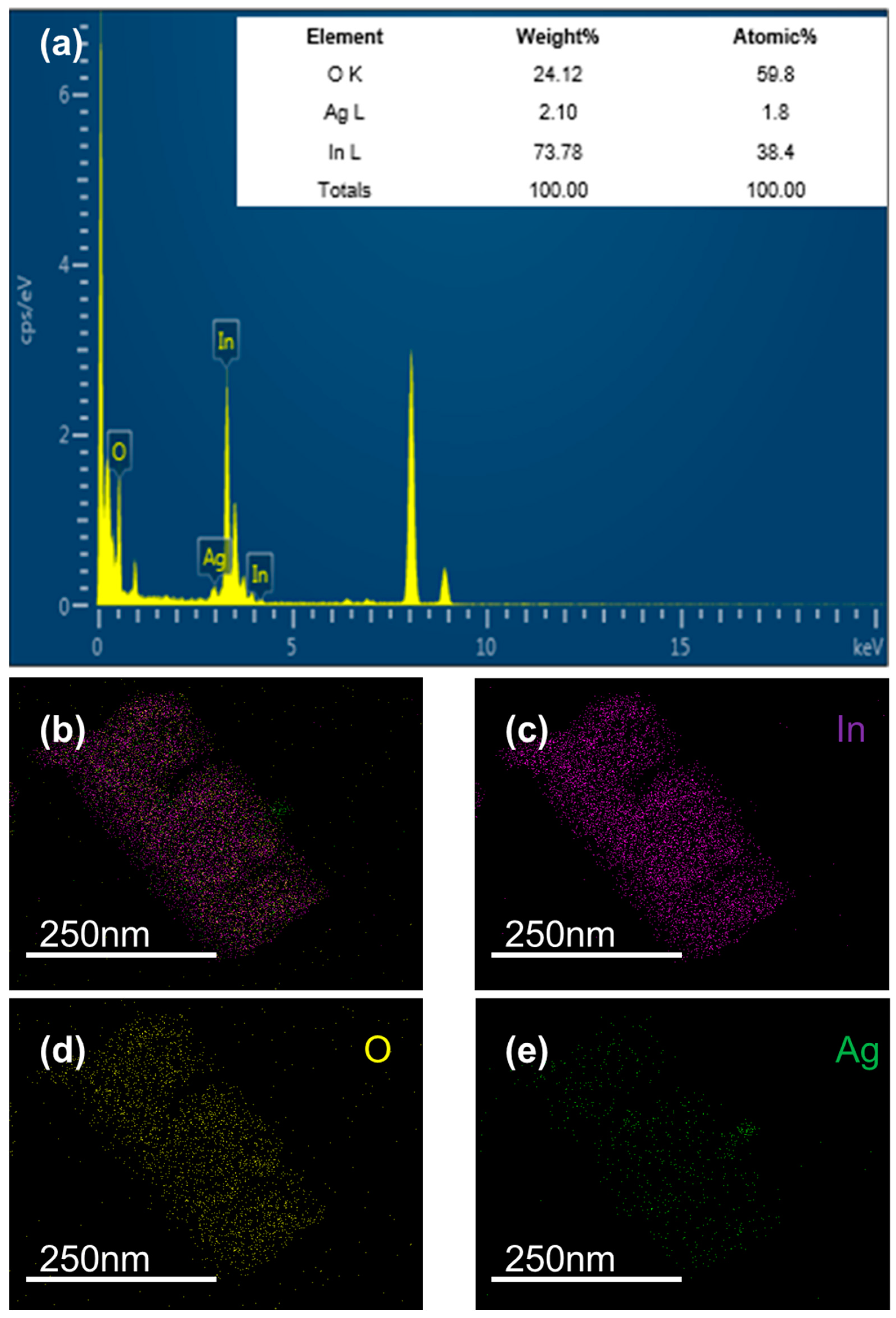 Chemosensors 11 00288 g005 Chemosensors 11 00288 g005