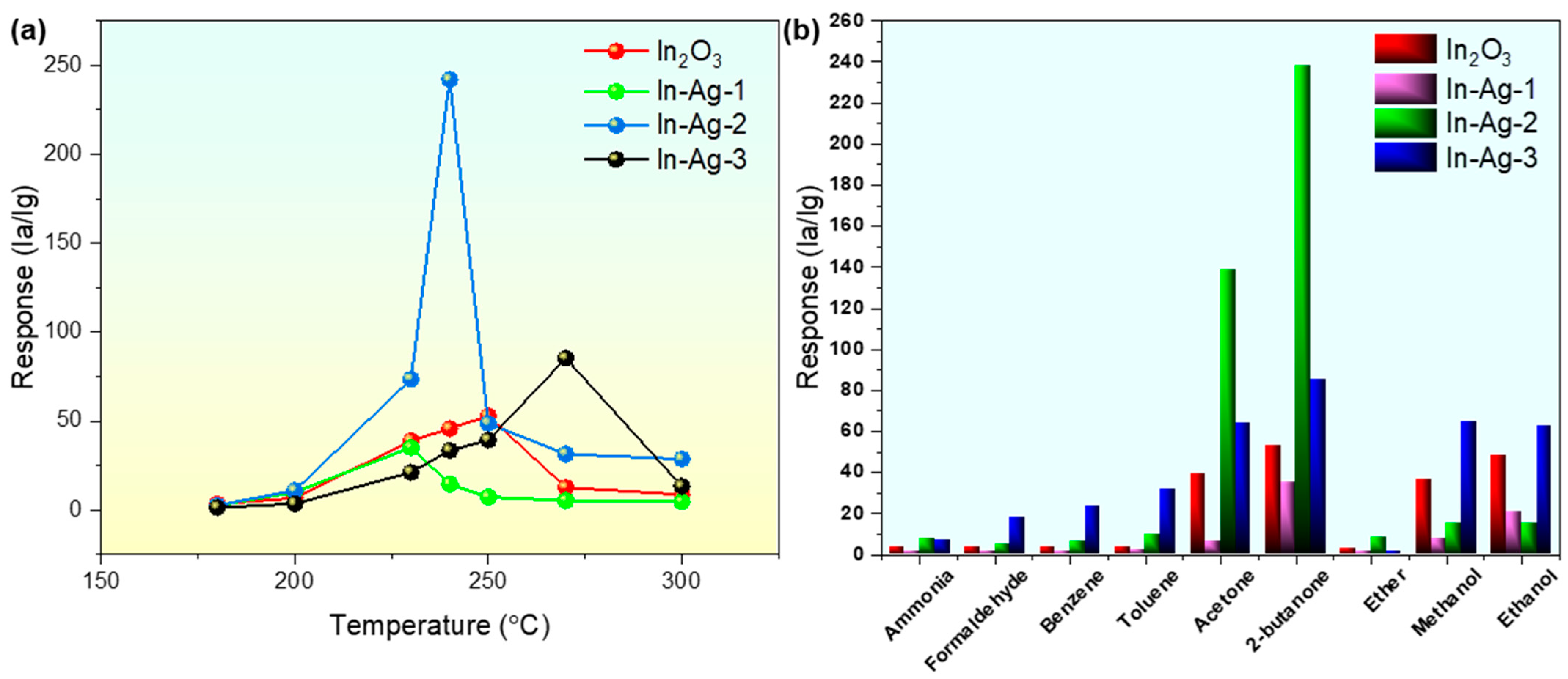 Chemosensors 11 00288 g008 Chemosensors 11 00288 g008