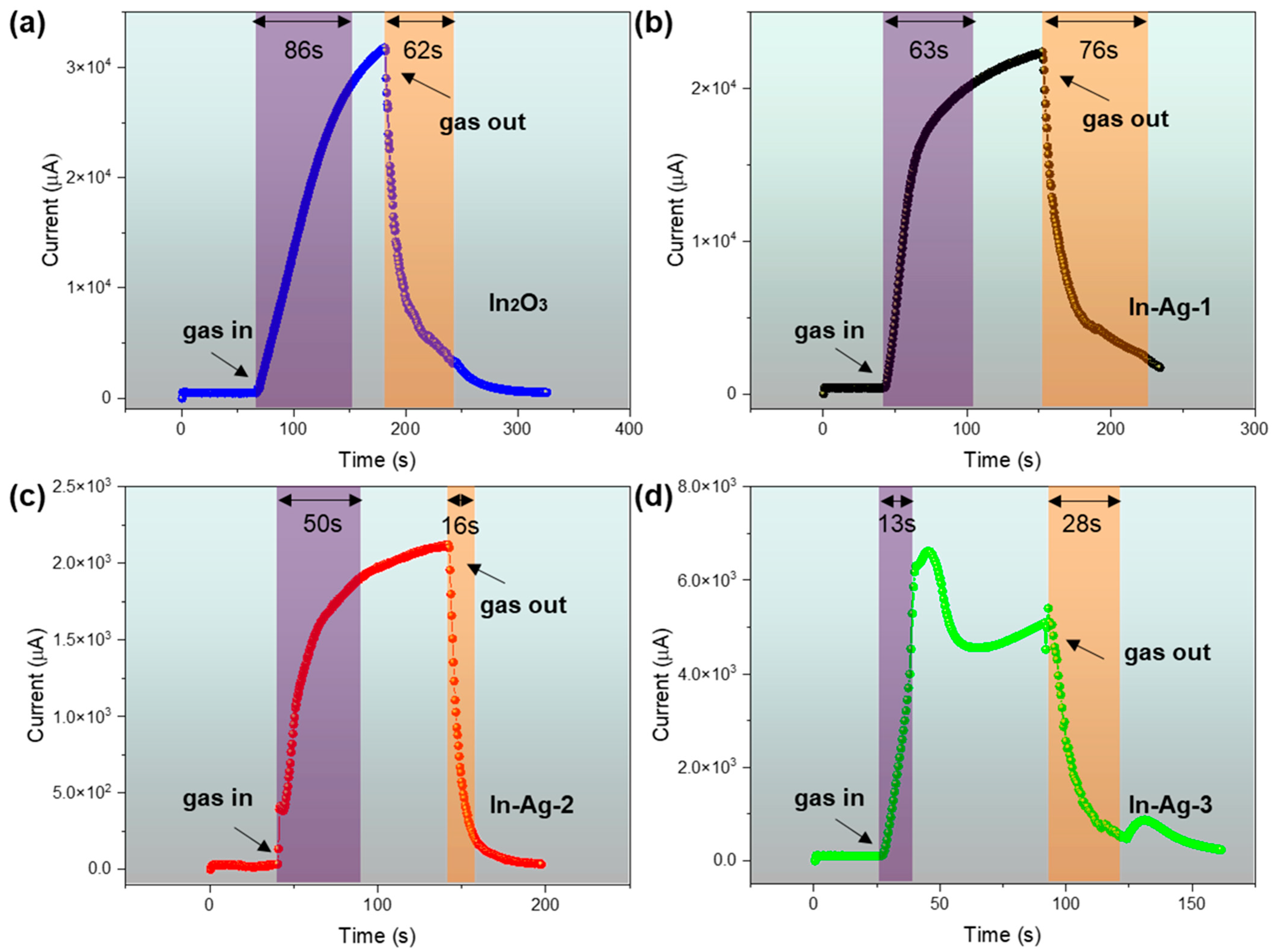 Chemosensors 11 00288 g009 Chemosensors 11 00288 g009