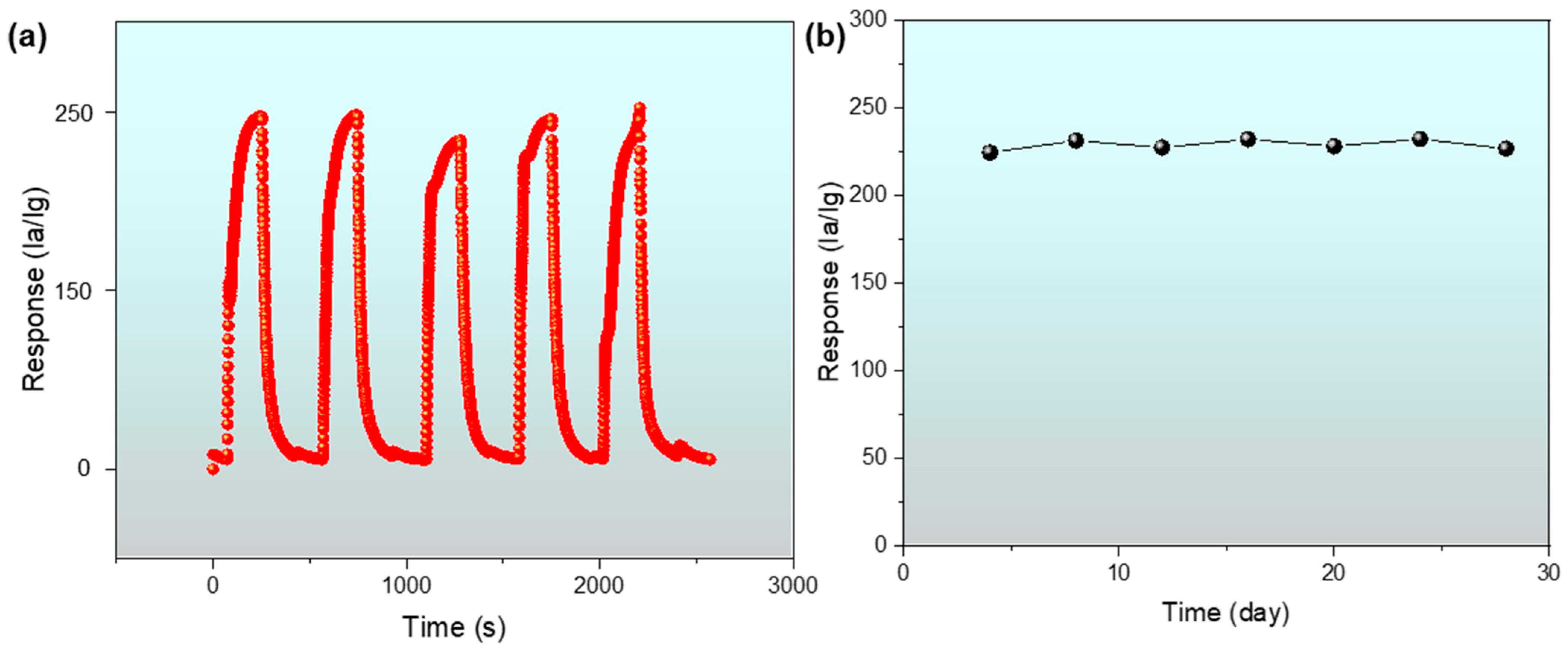 Chemosensors 11 00288 g011 Chemosensors 11 00288 g011