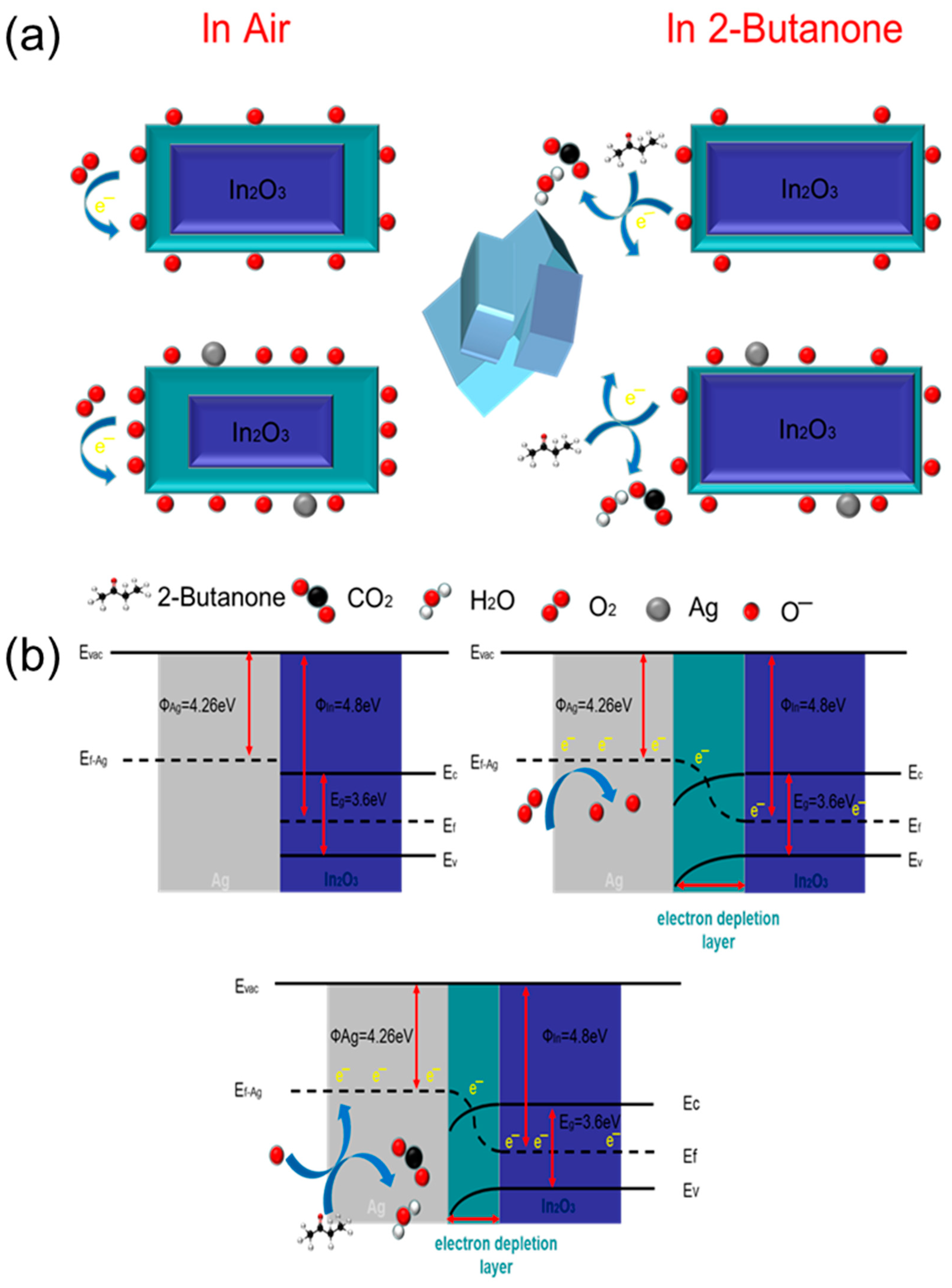 Chemosensors 11 00288 g012 Chemosensors 11 00288 g012