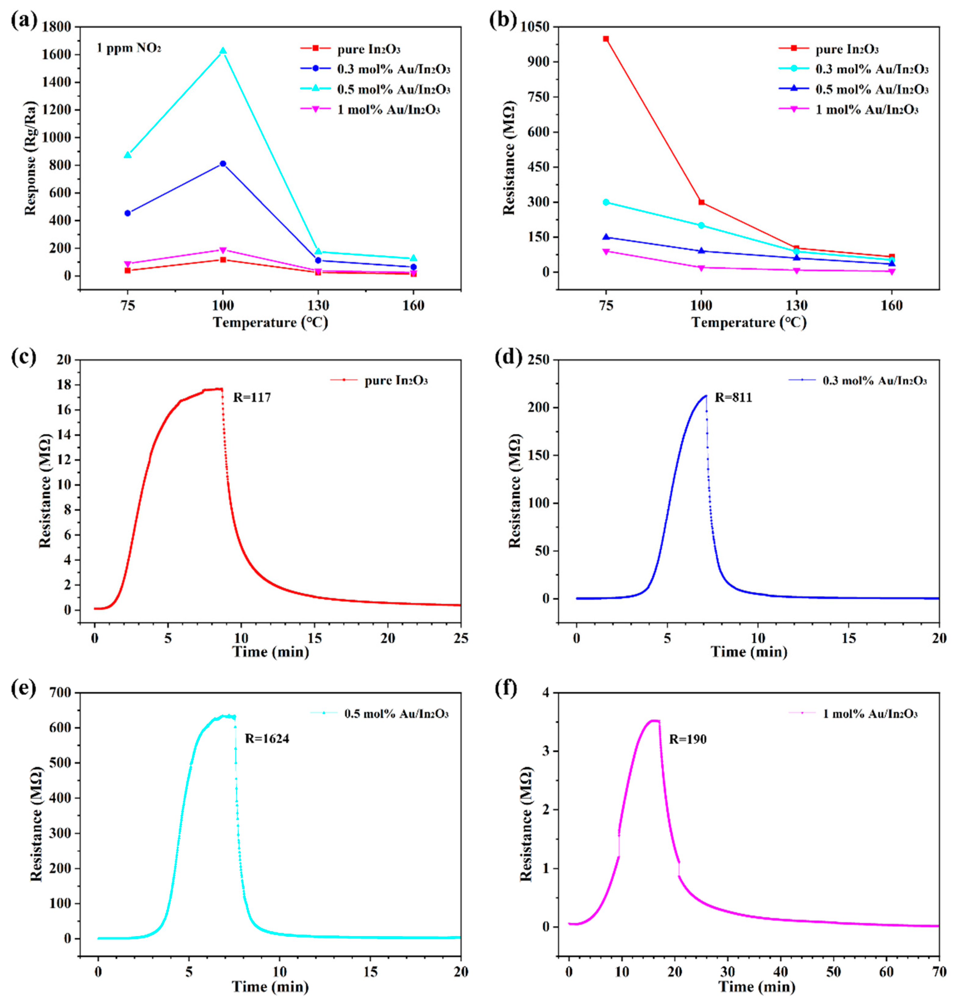 Chemosensors 11 00289 g005